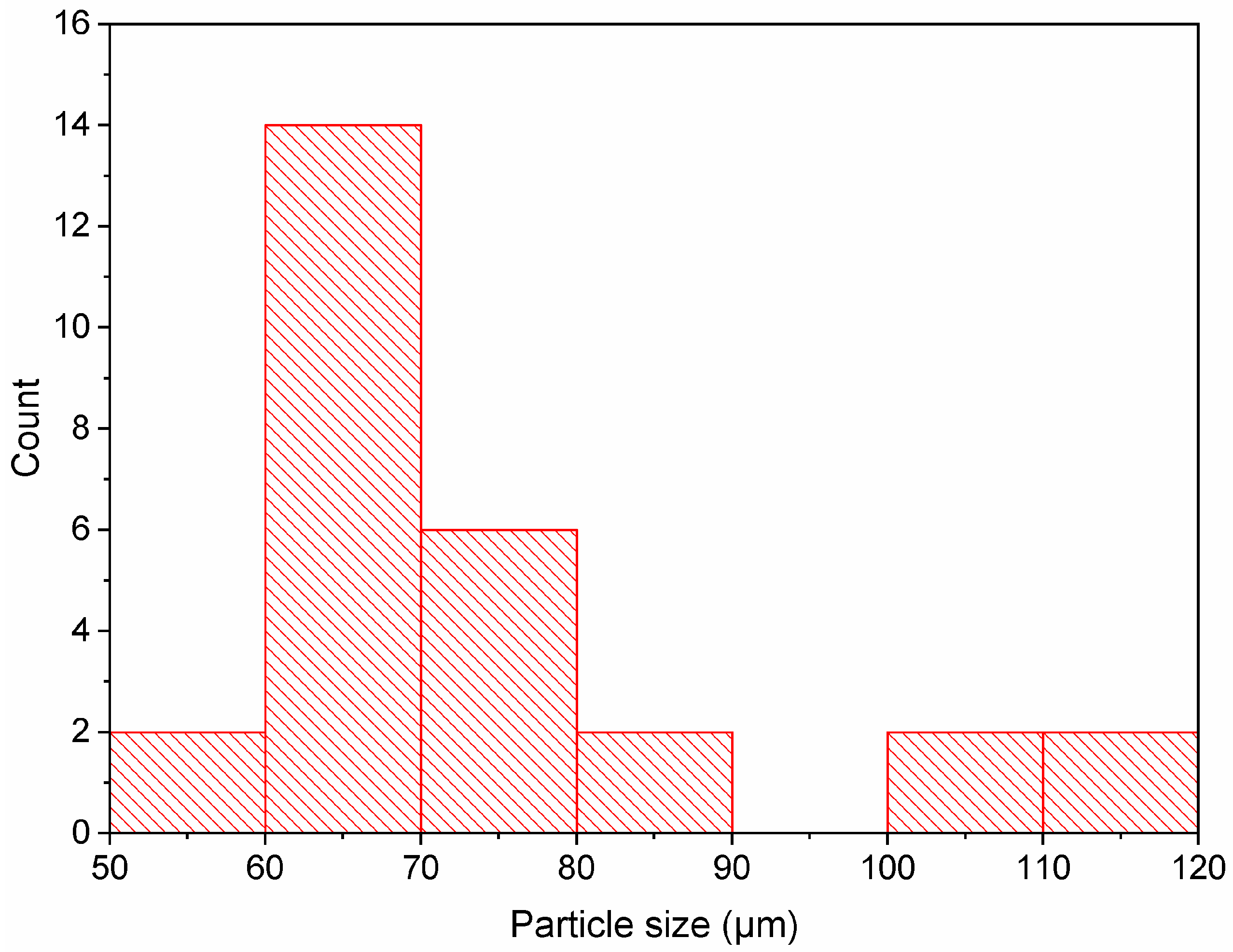 Minerals 13 00397 g013