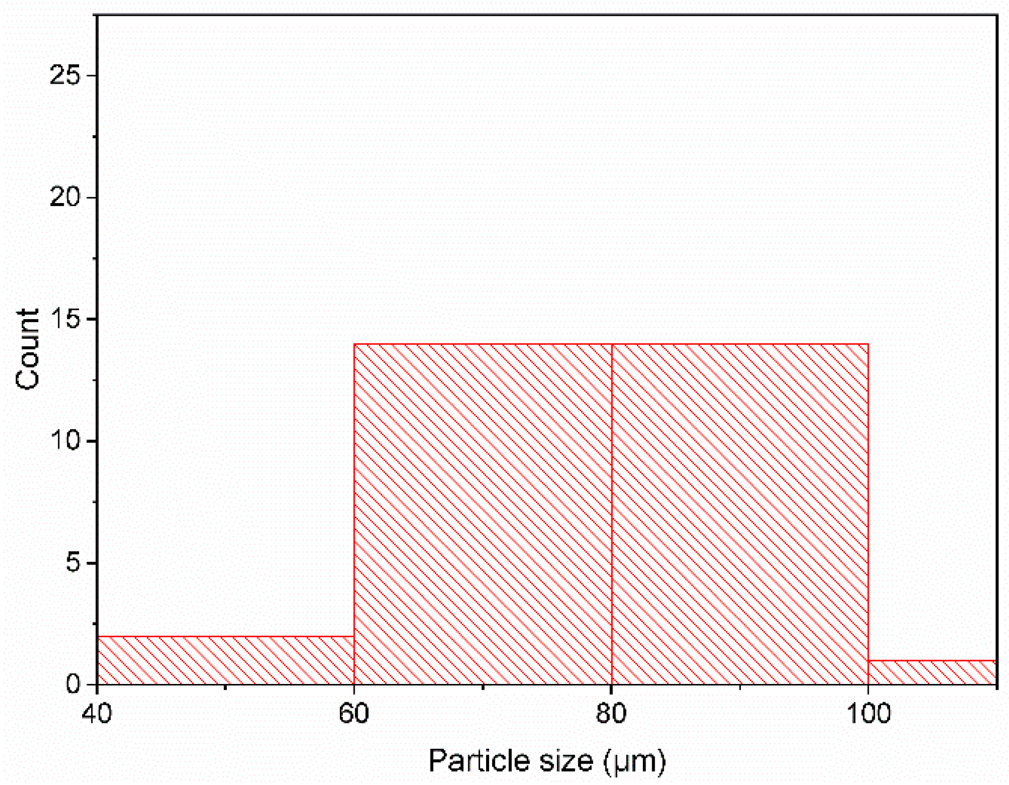 Minerals 13 00397 g017
