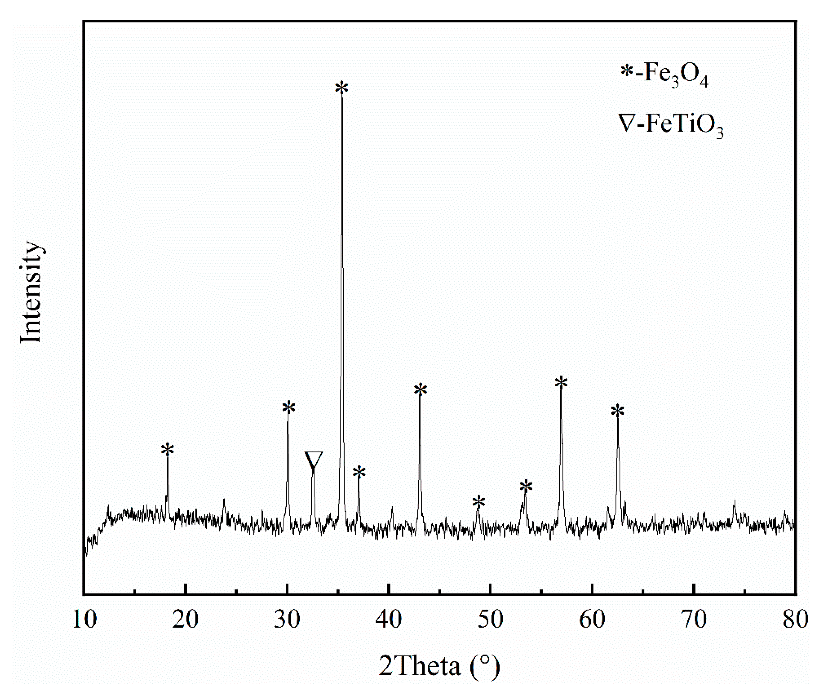Minerals 13 00399 g002