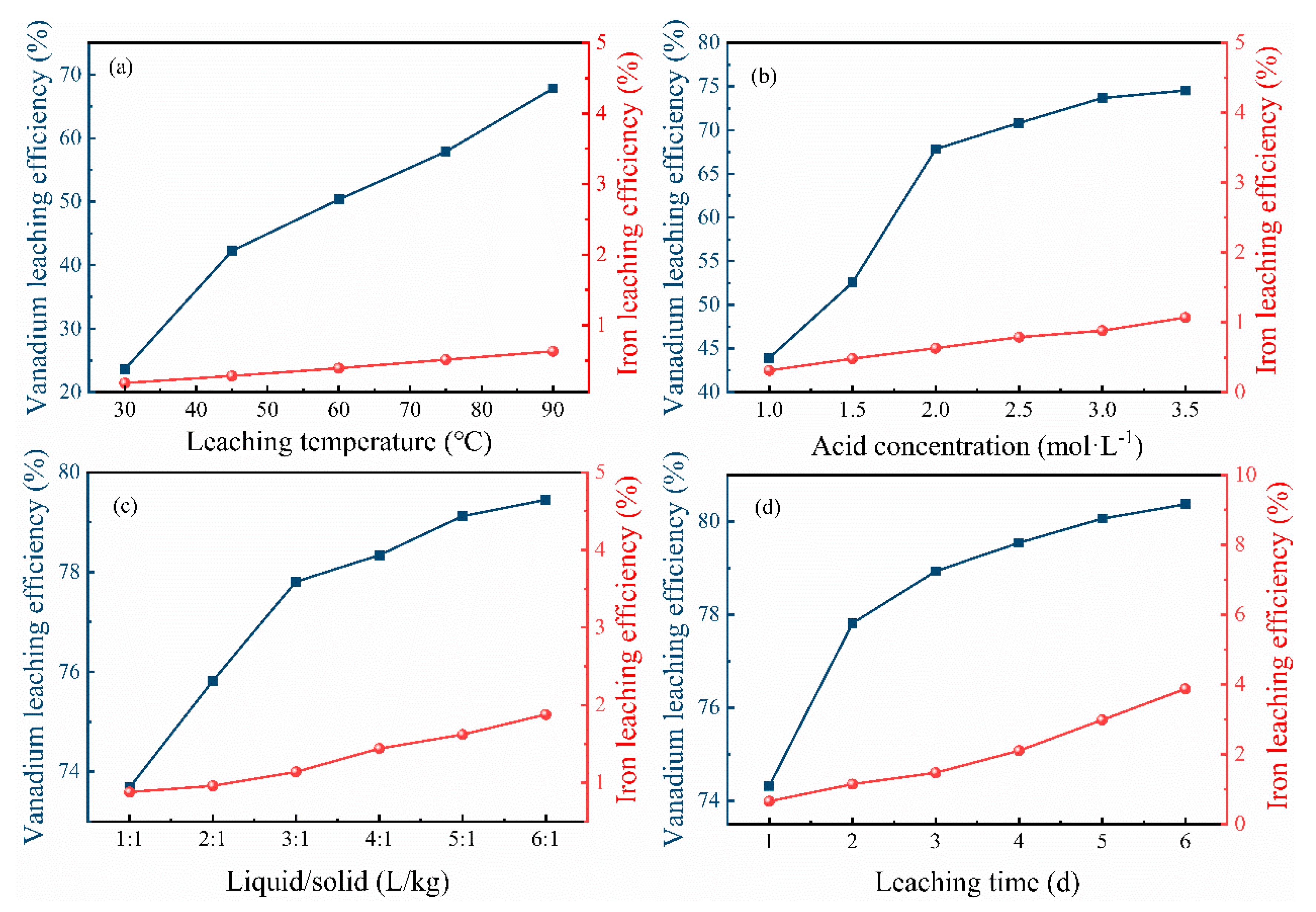 Minerals 13 00399 g007