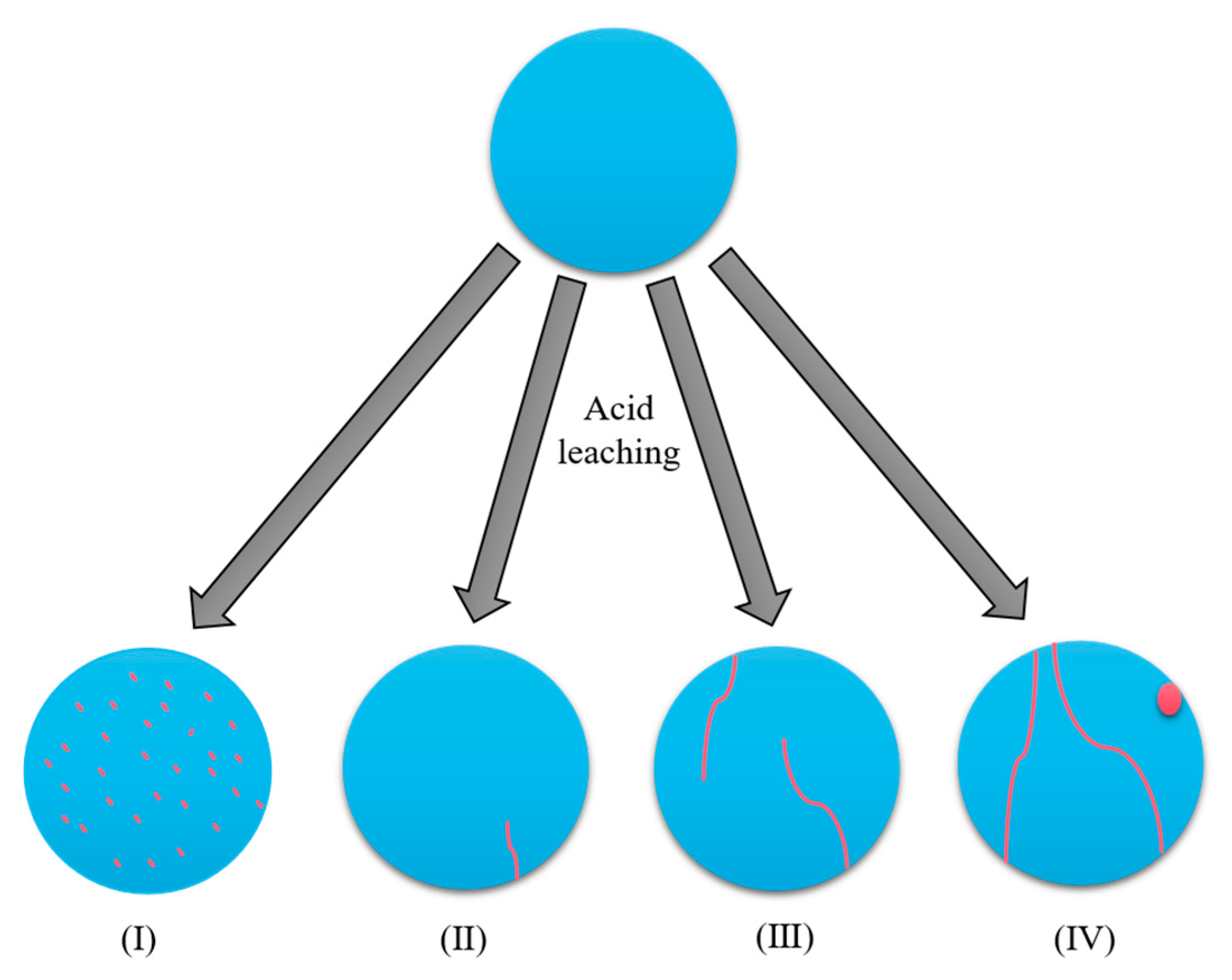 Minerals 13 00399 g009