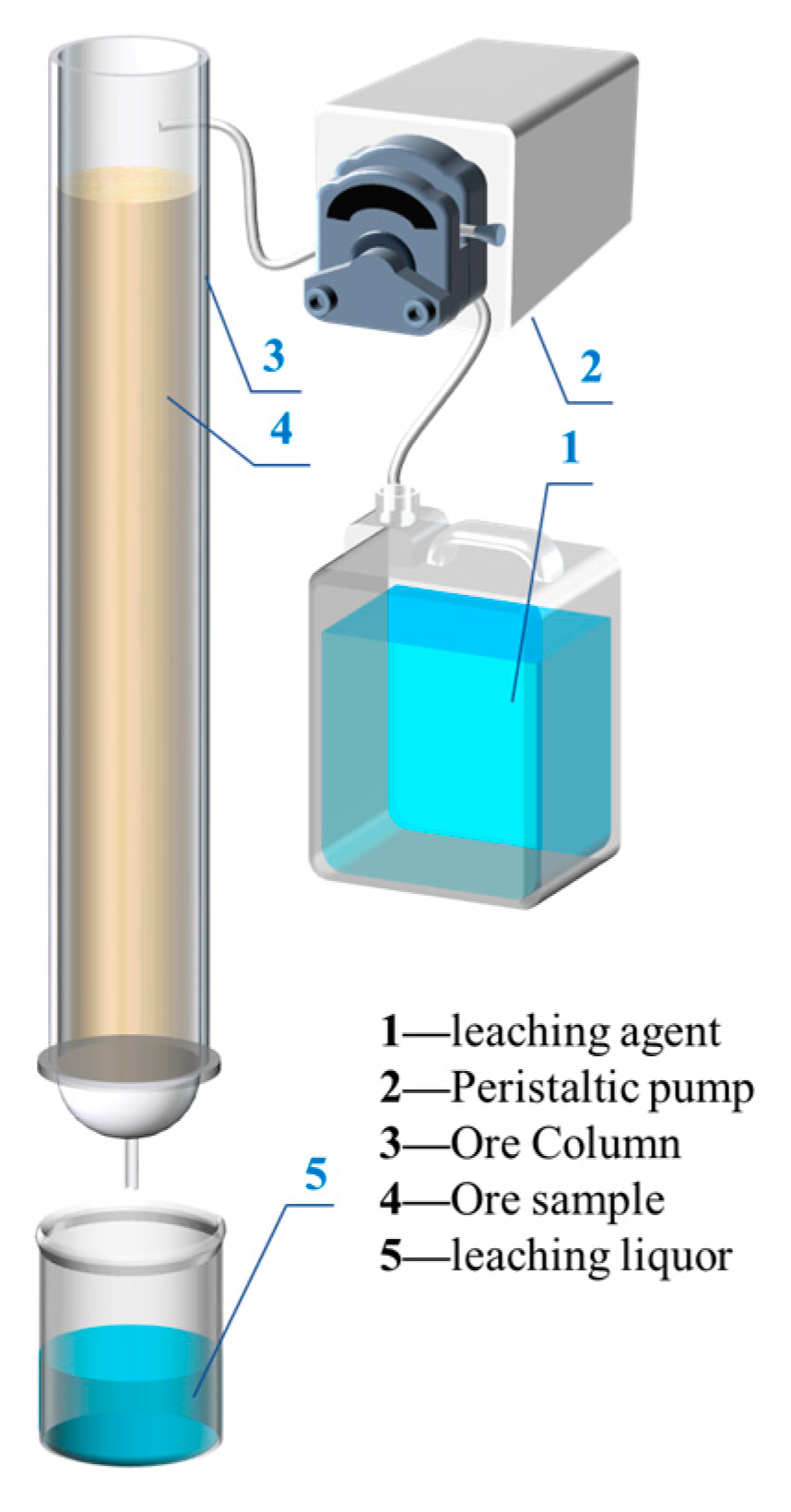 Minerals Free FullText Leaching Mechanism of Aluminum during