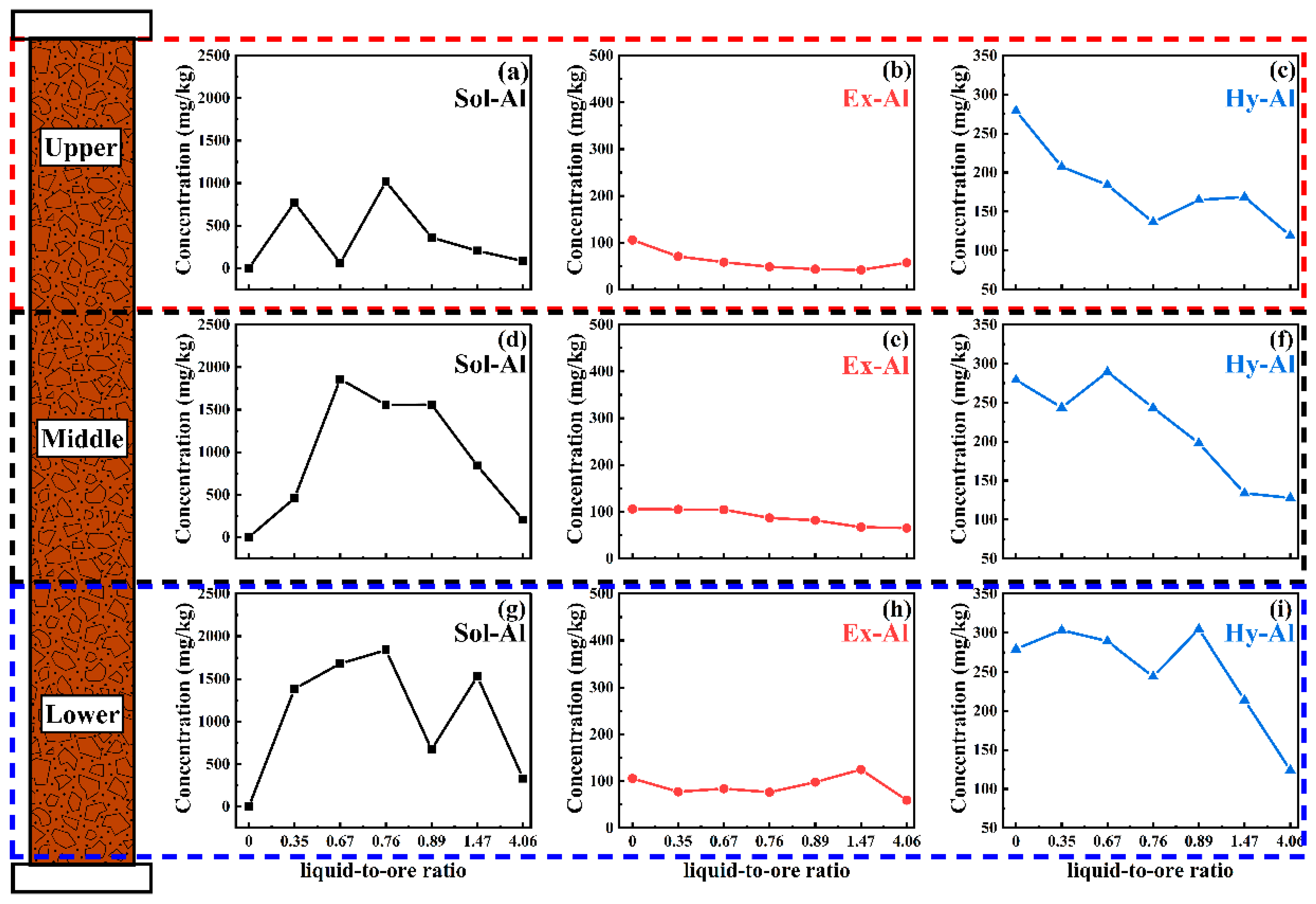 Minerals 13 00401 g007