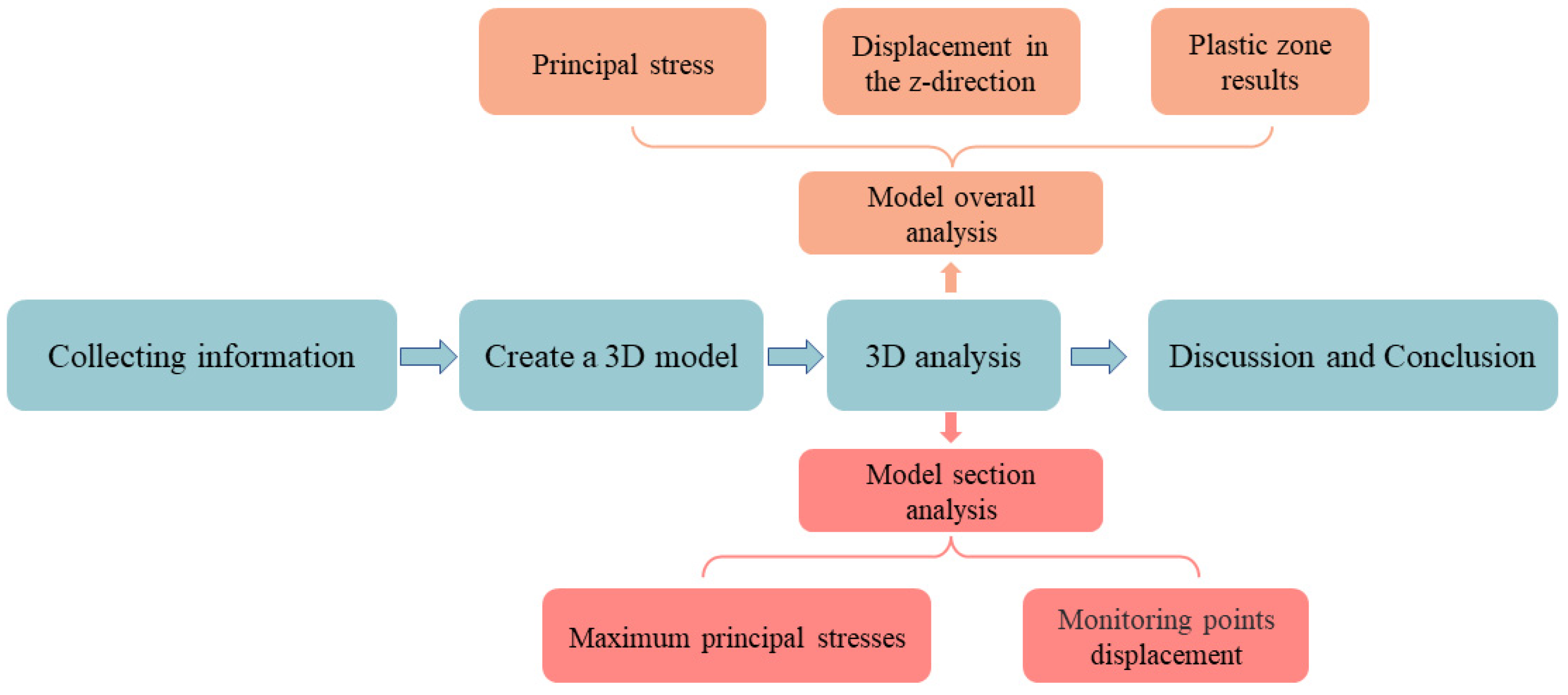 Minerals 13 00402 g004 Minerals 13 00402 g004