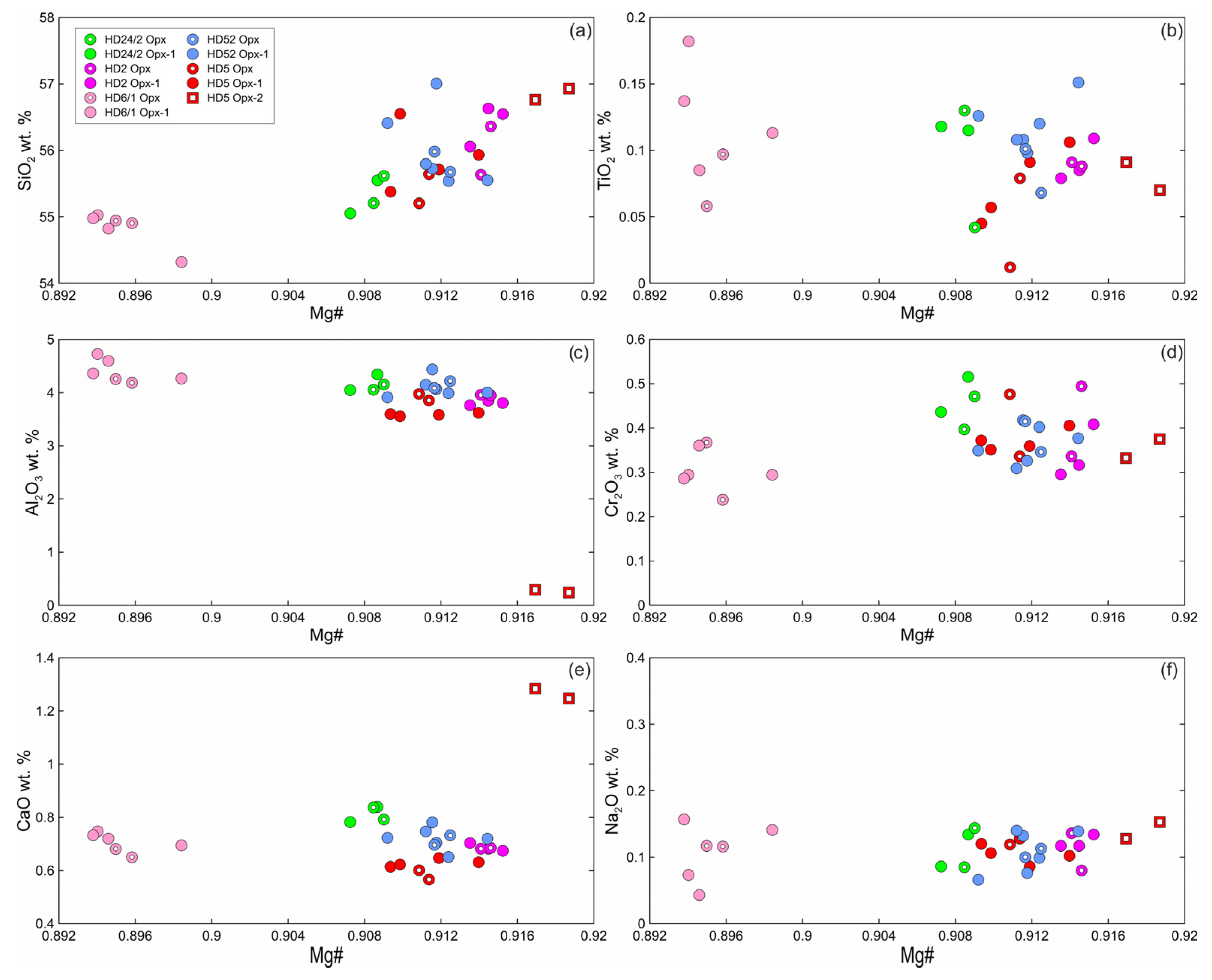 Minerals 13 00403 g004 Minerals 13 00403 g004