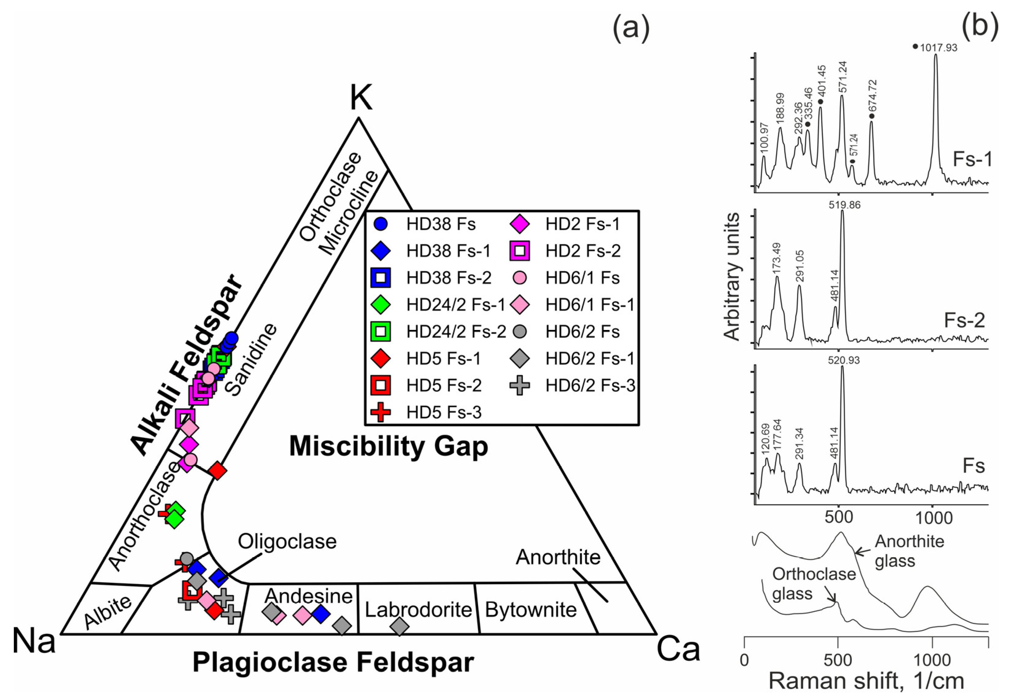 Minerals 13 00403 g006 Minerals 13 00403 g006