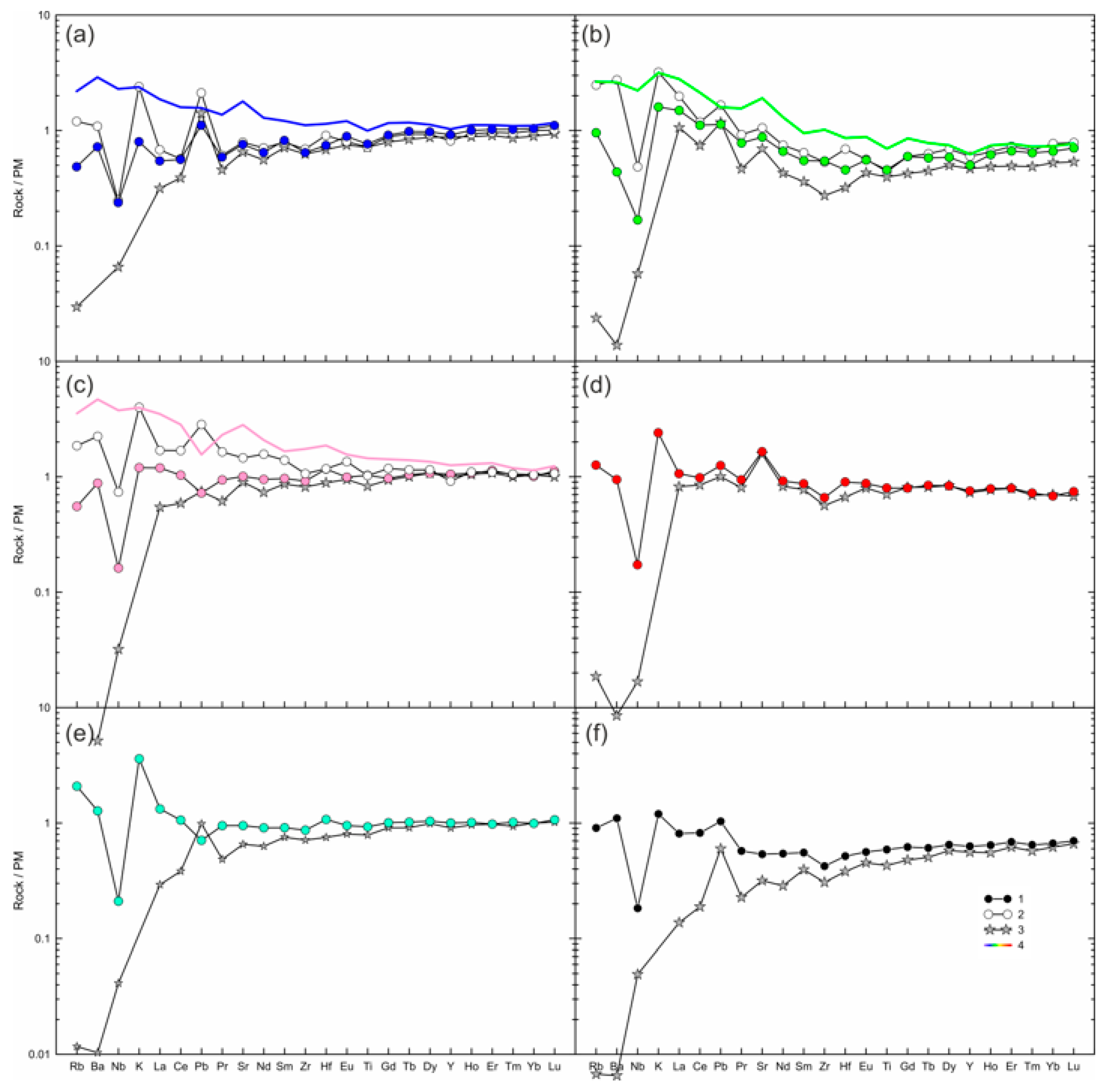 Minerals 13 00403 g007 Minerals 13 00403 g007