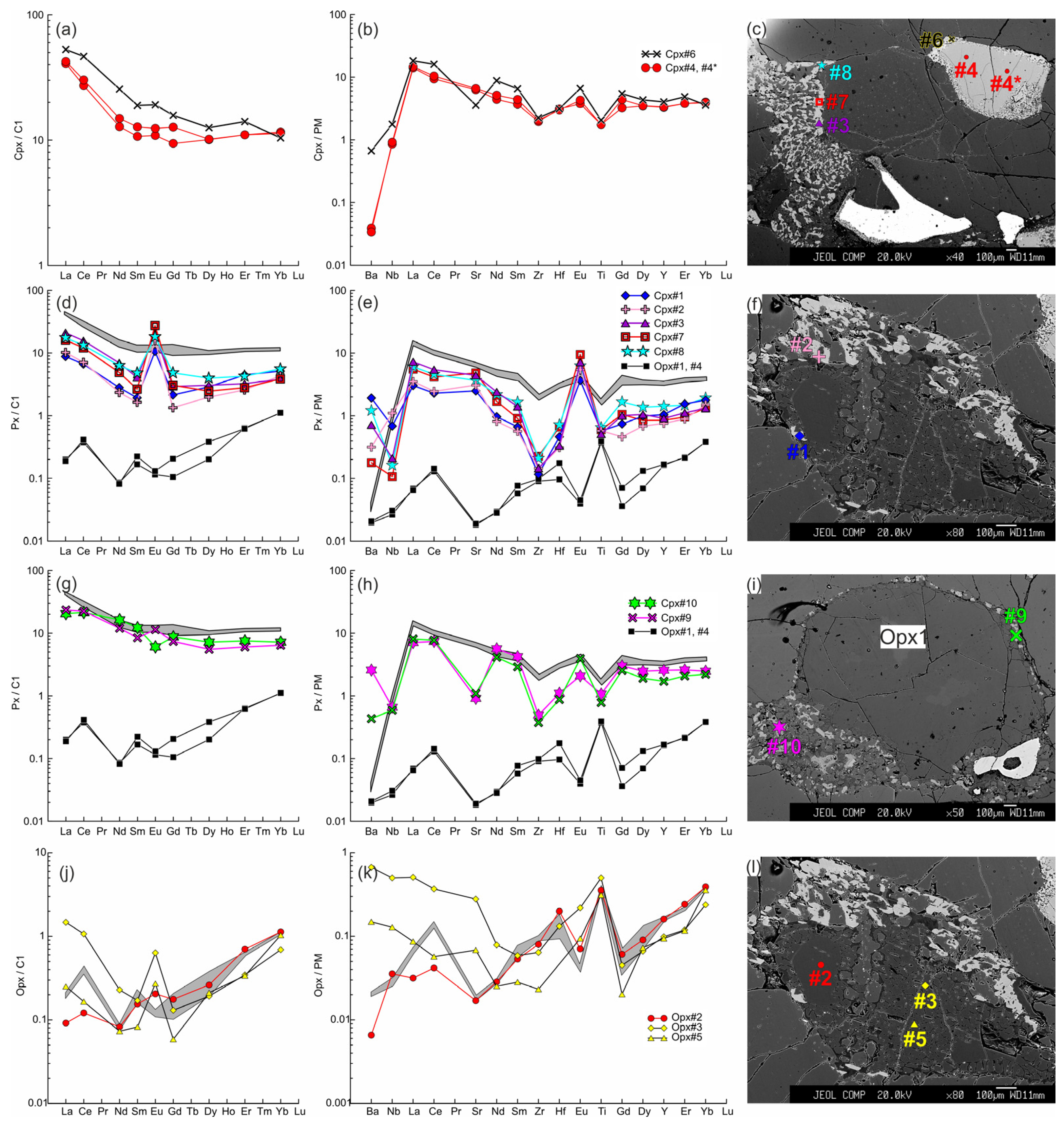 Minerals 13 00403 g011 Minerals 13 00403 g011