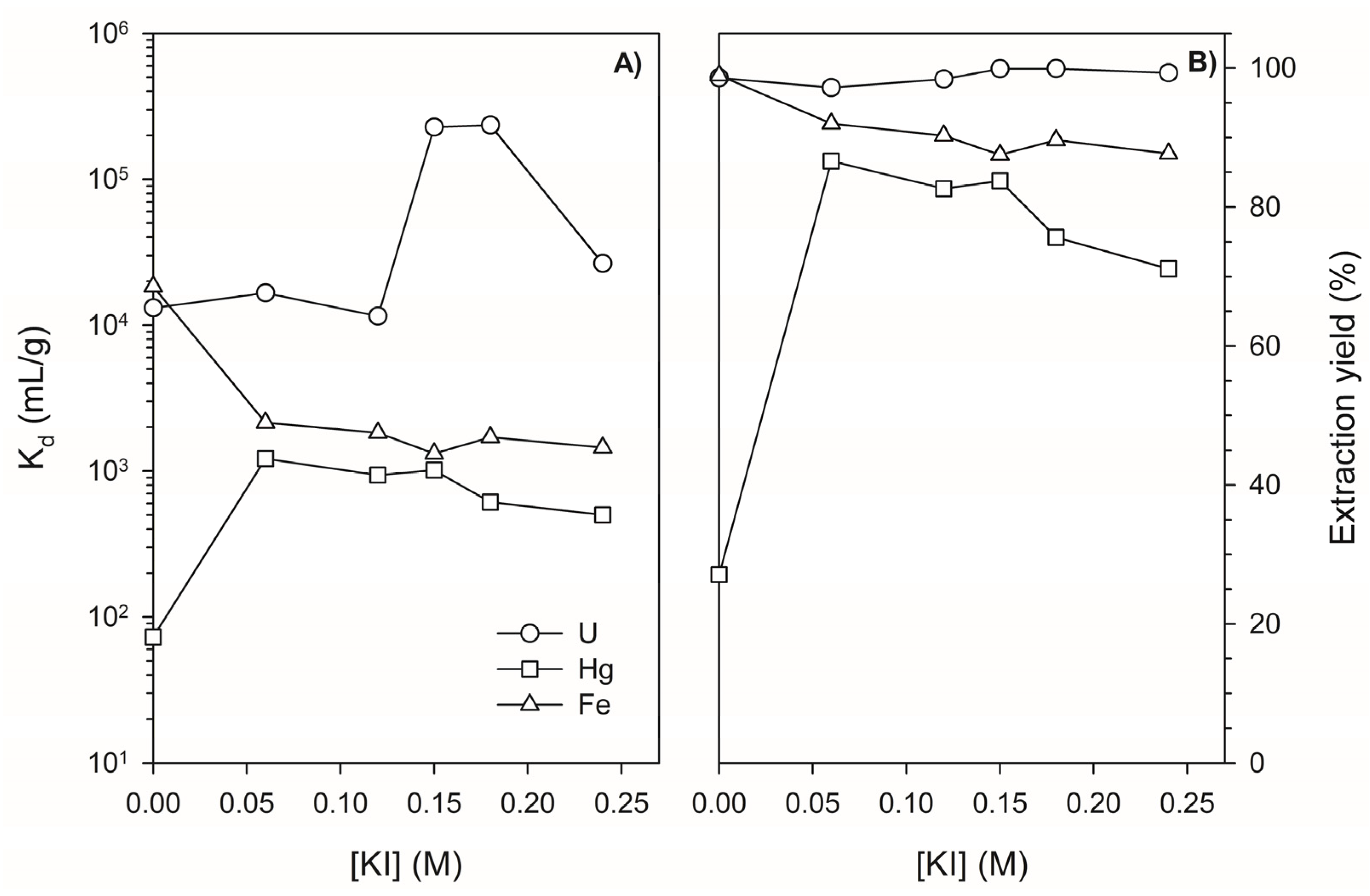 Minerals 13 00405 g002