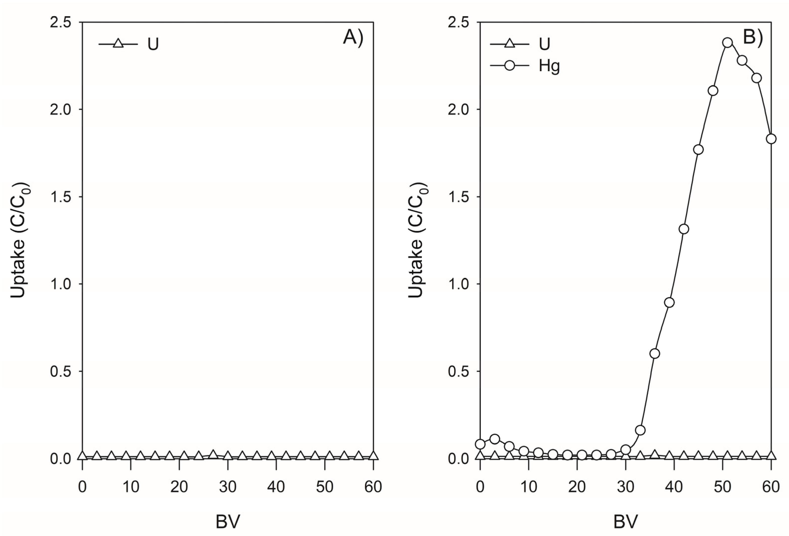 Minerals 13 00405 g004