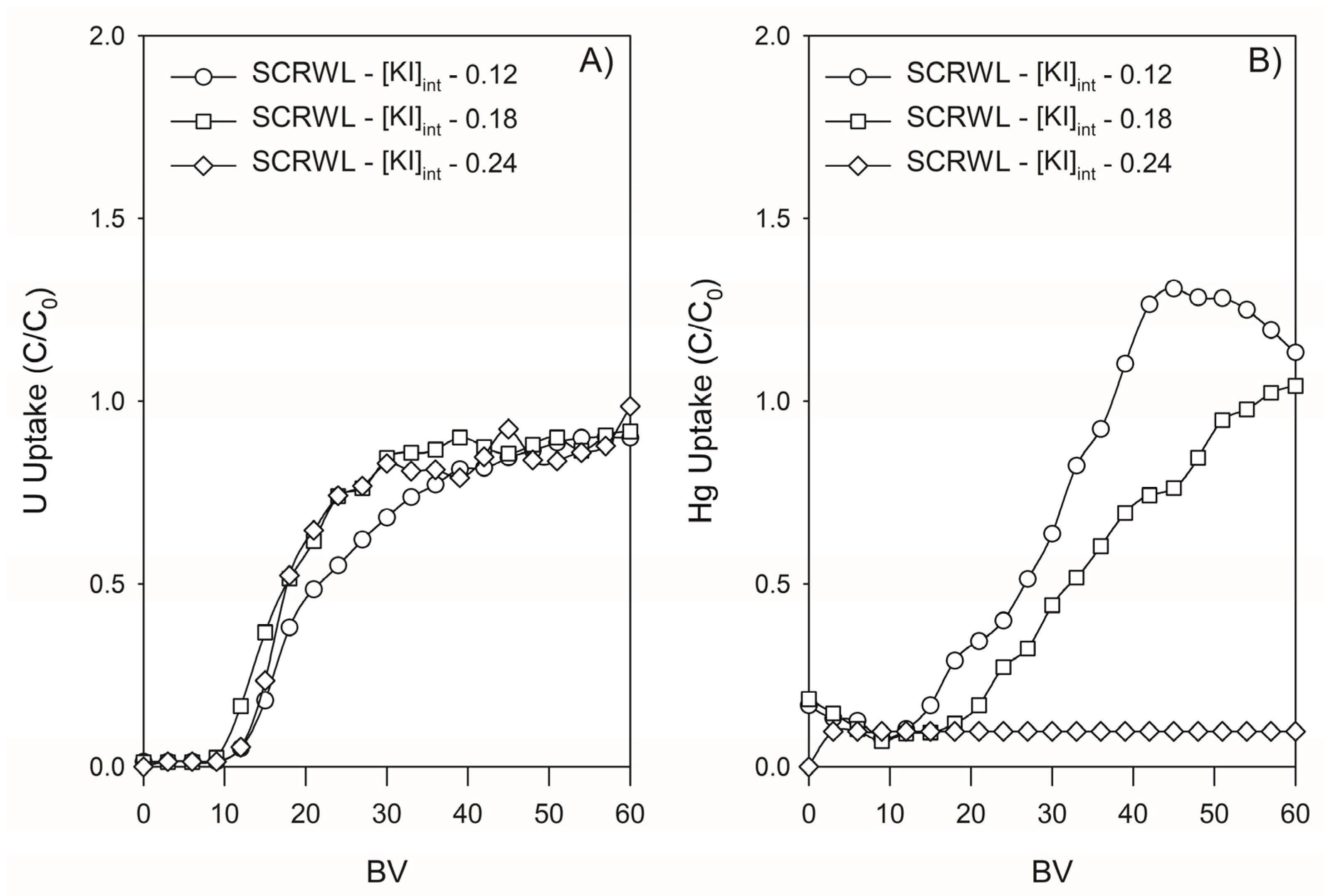 Minerals 13 00405 g005
