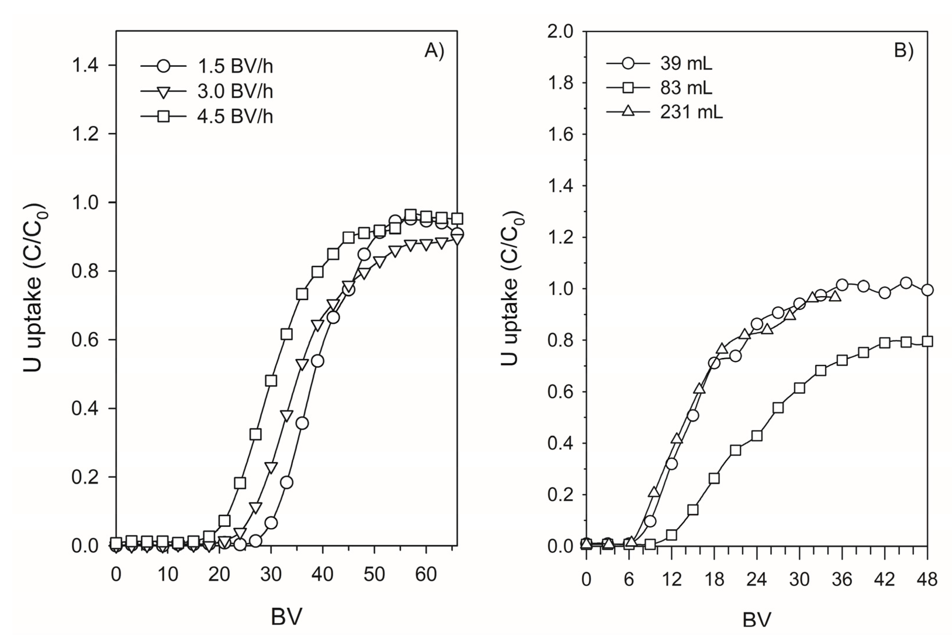 Minerals 13 00405 g006