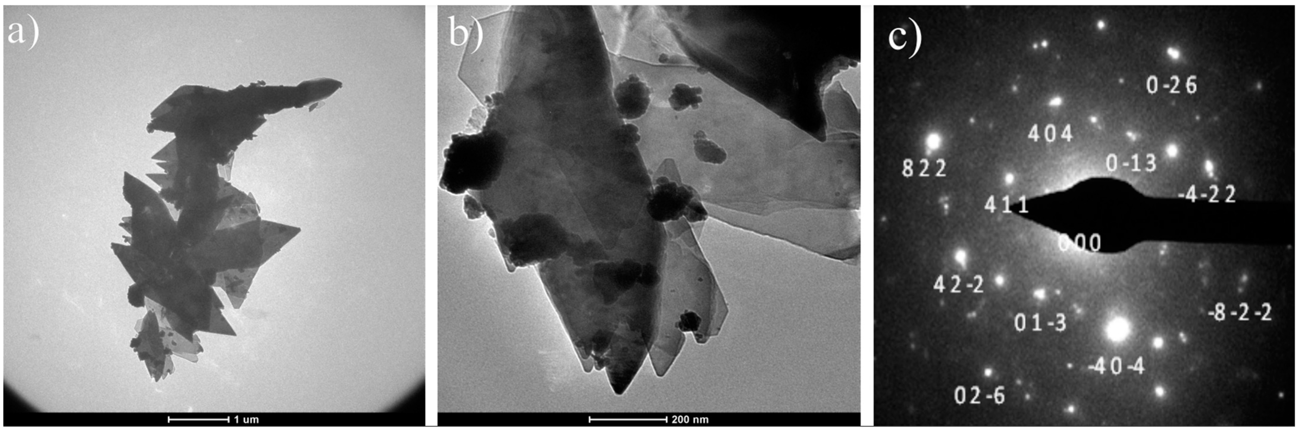 Minerals 13 00406 g005 Minerals 13 00406 g005