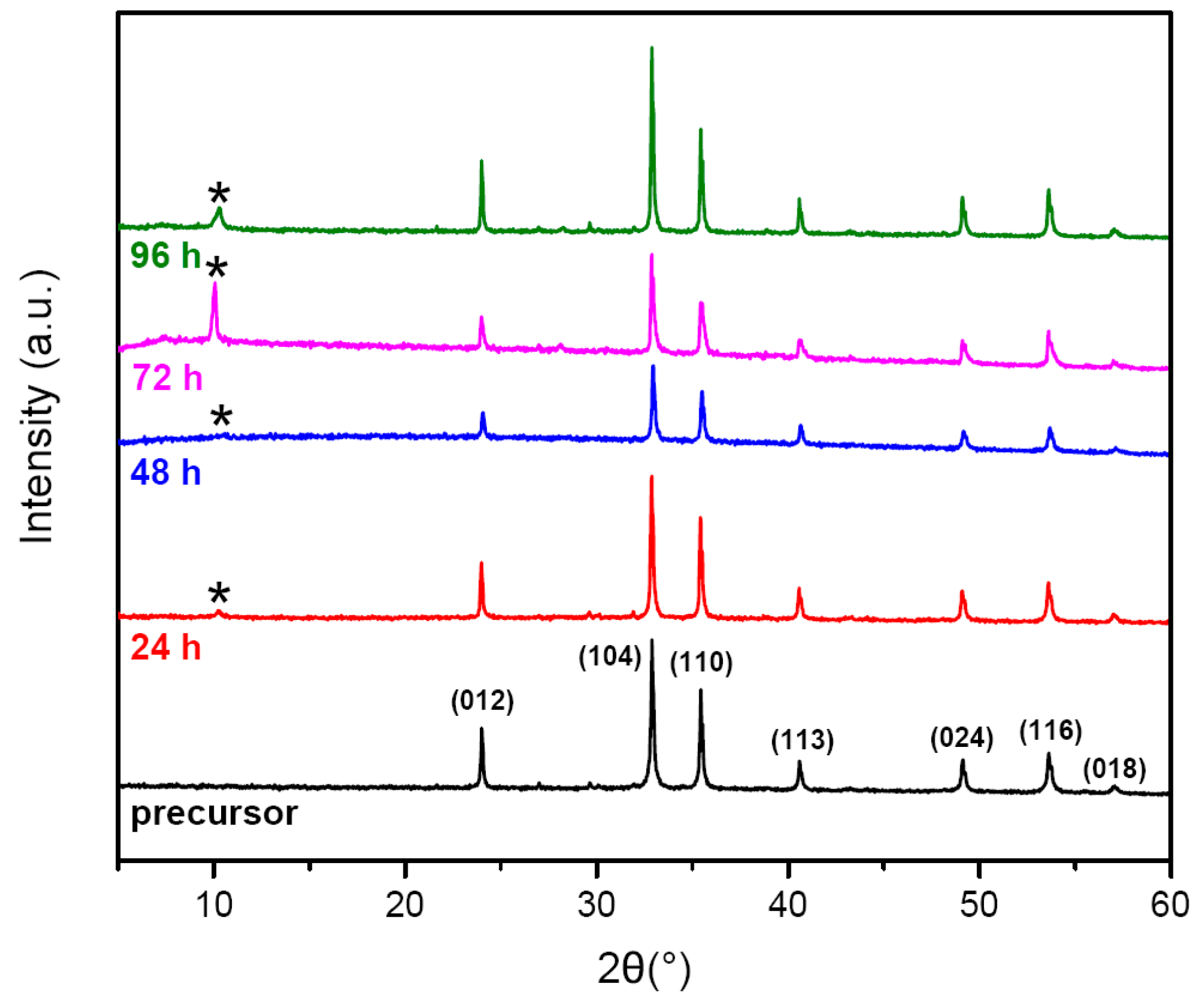 Minerals 13 00406 g006 Minerals 13 00406 g006