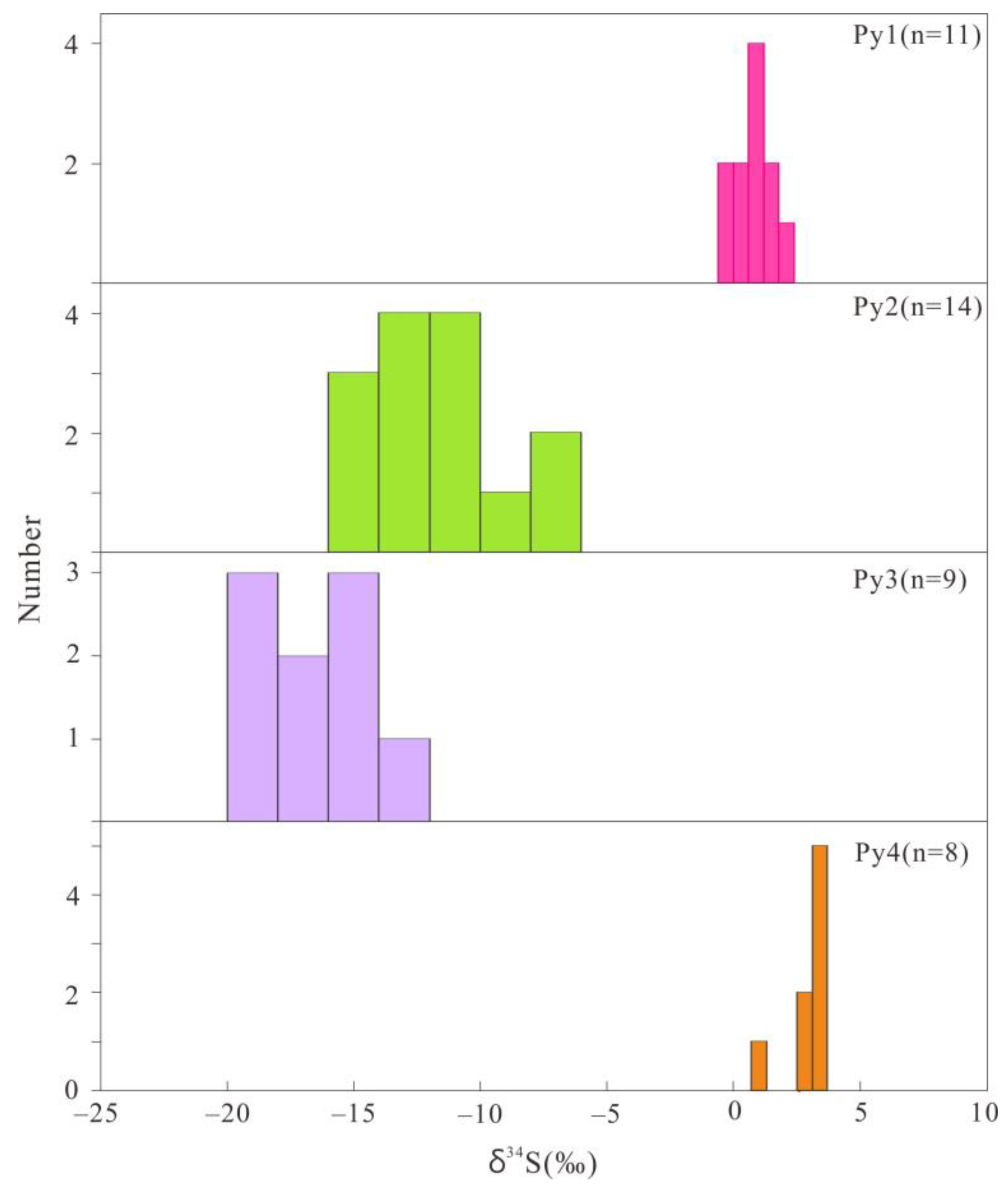 Minerals 13 00407 g009 Minerals 13 00407 g009