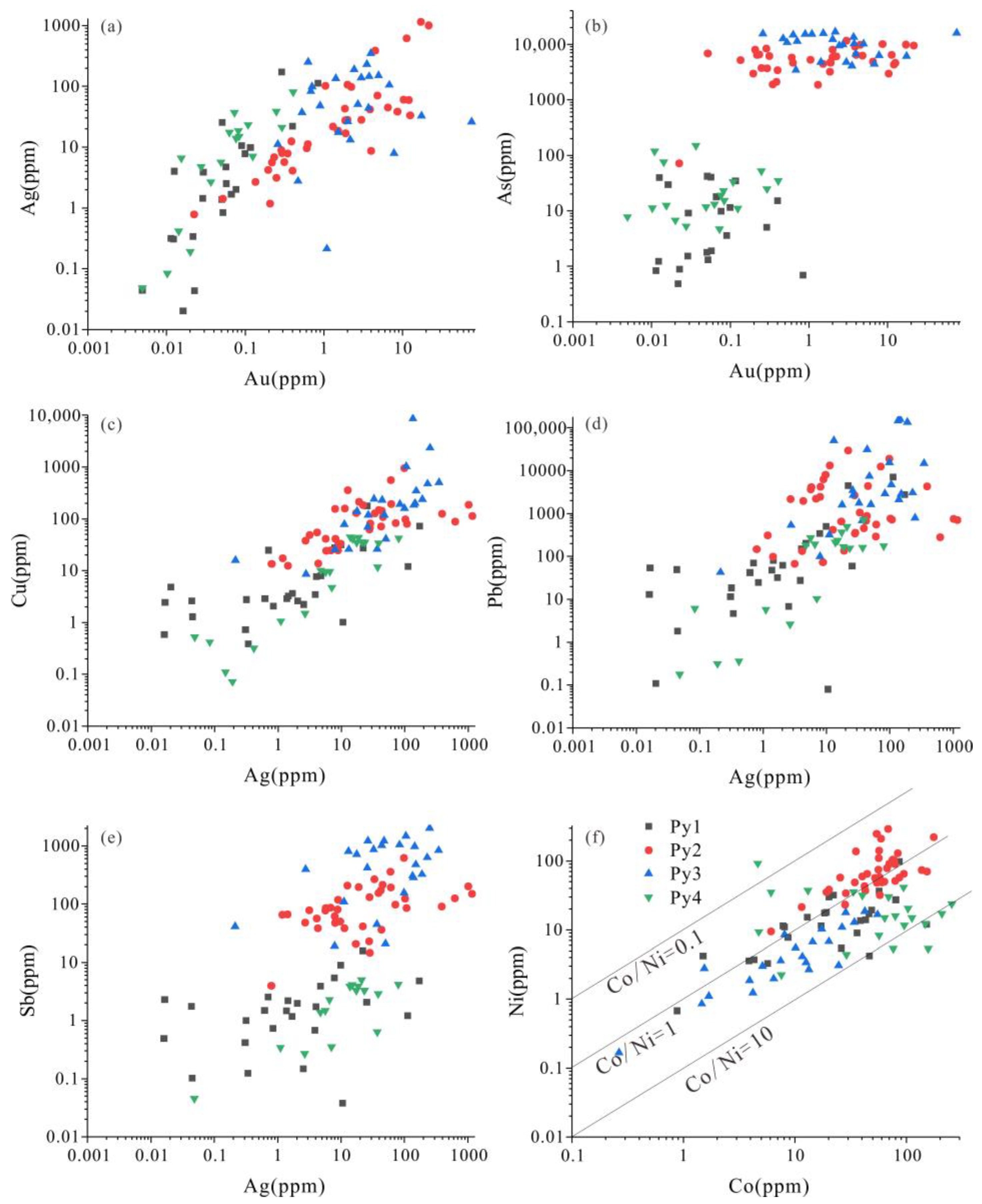 Minerals 13 00407 g011 Minerals 13 00407 g011