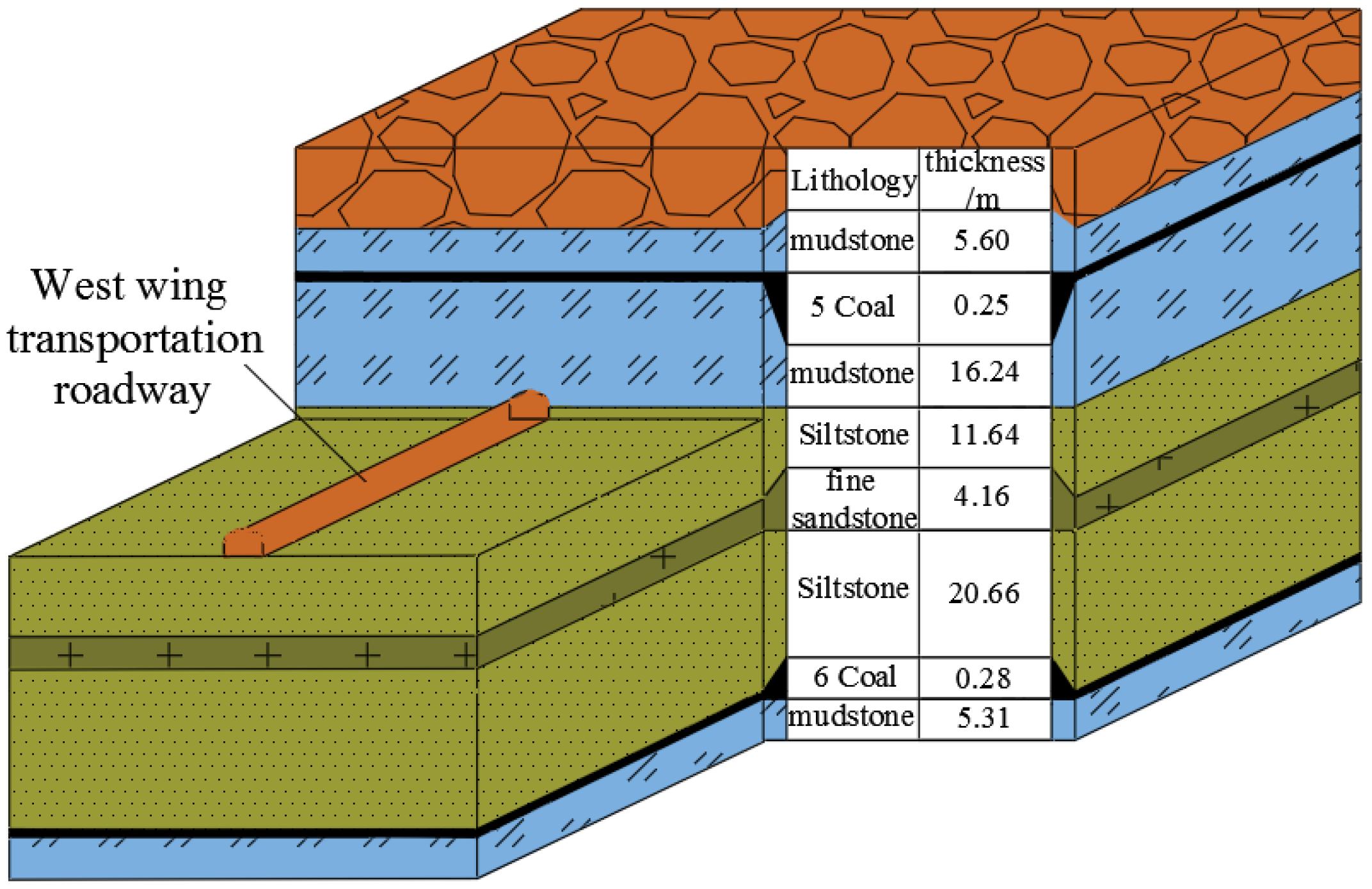 Minerals 13 00409 g003