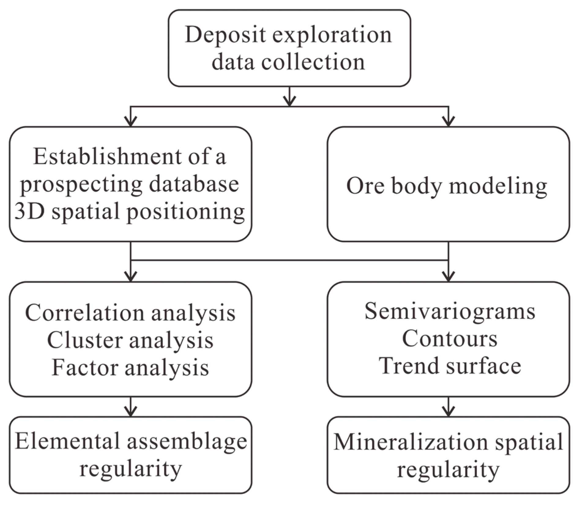 Minerals 13 00418 g004 550
