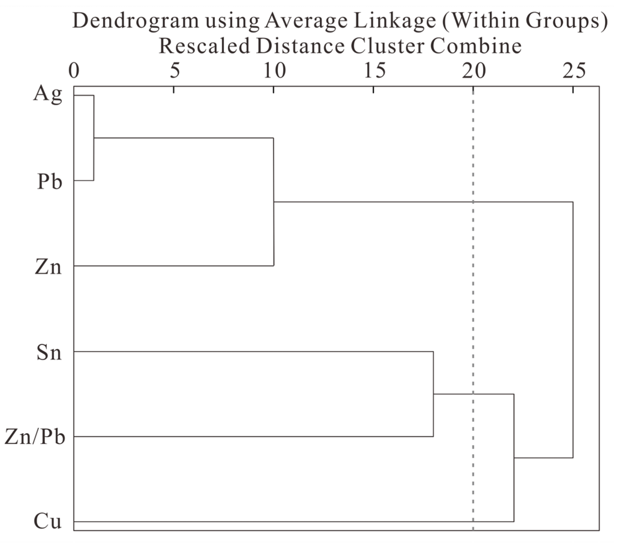 Minerals 13 00418 g006 550