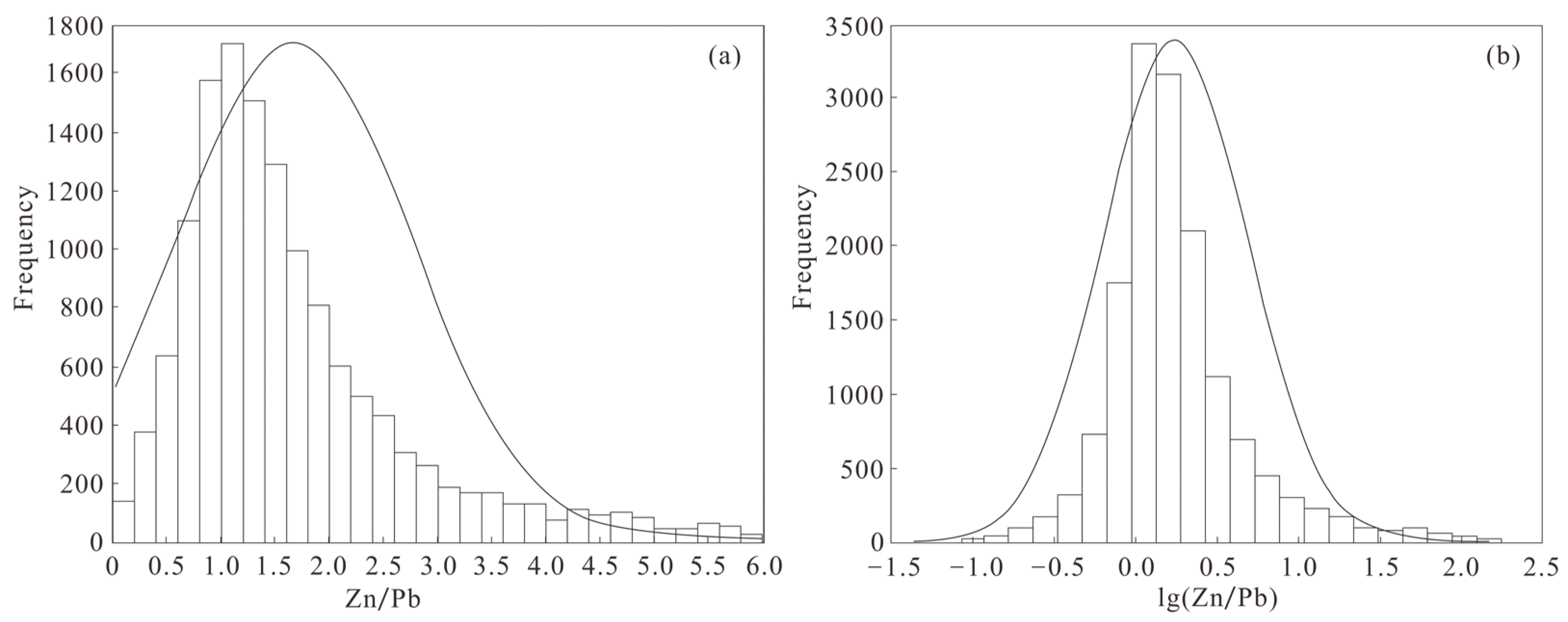 Minerals 13 00418 g008 550