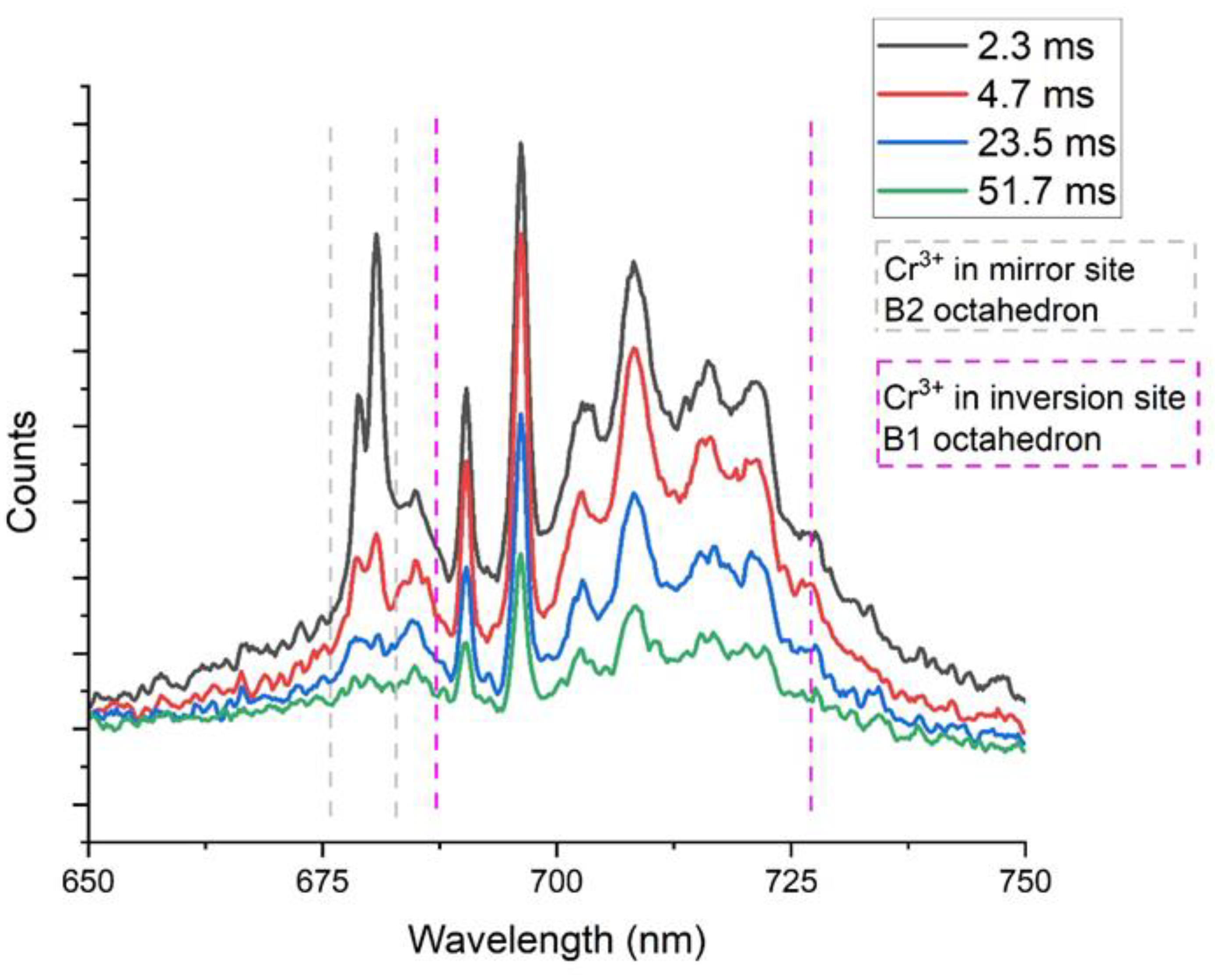 Minerals 13 00419 g007 Minerals 13 00419 g007