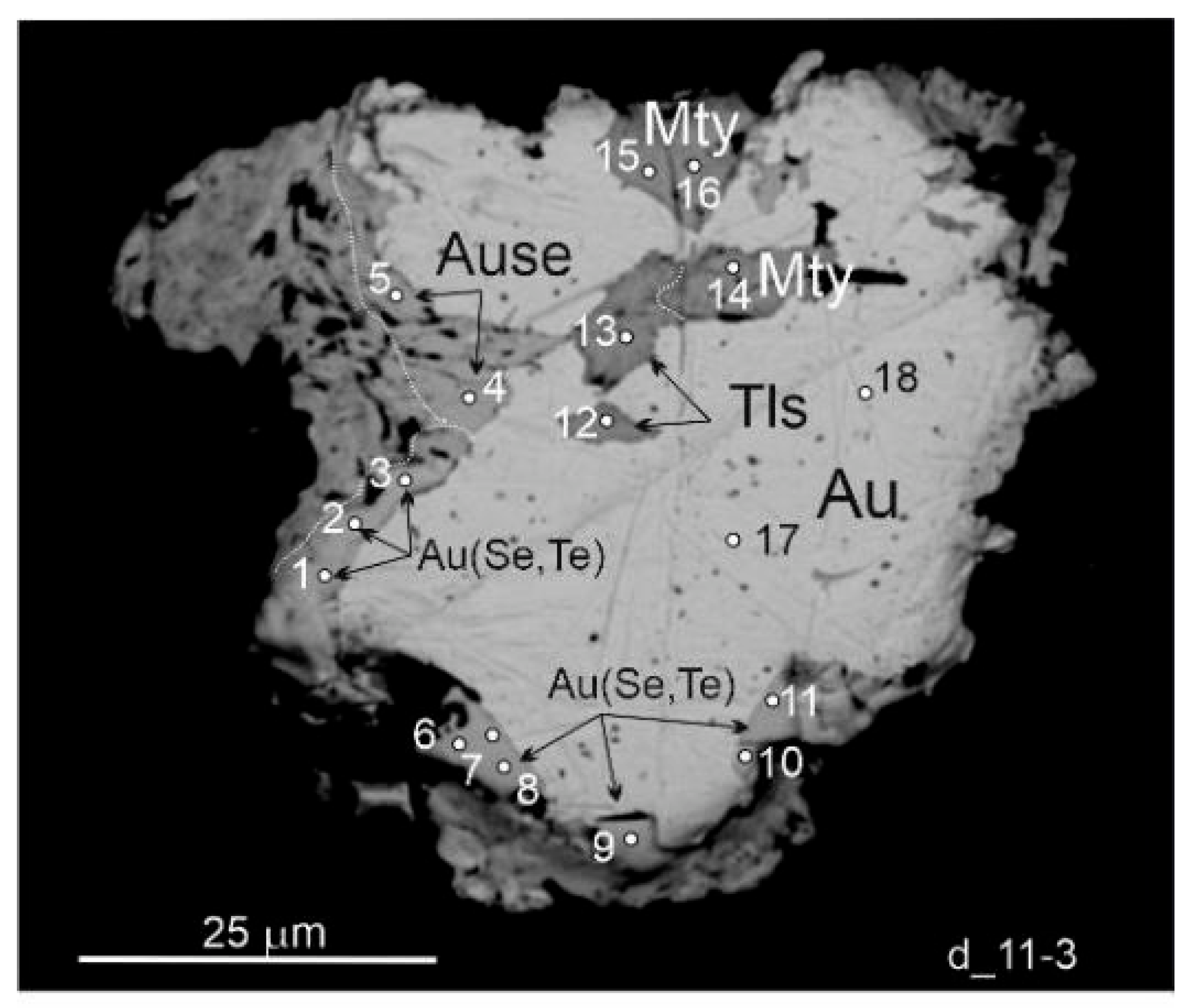Minerals 13 00420 g008