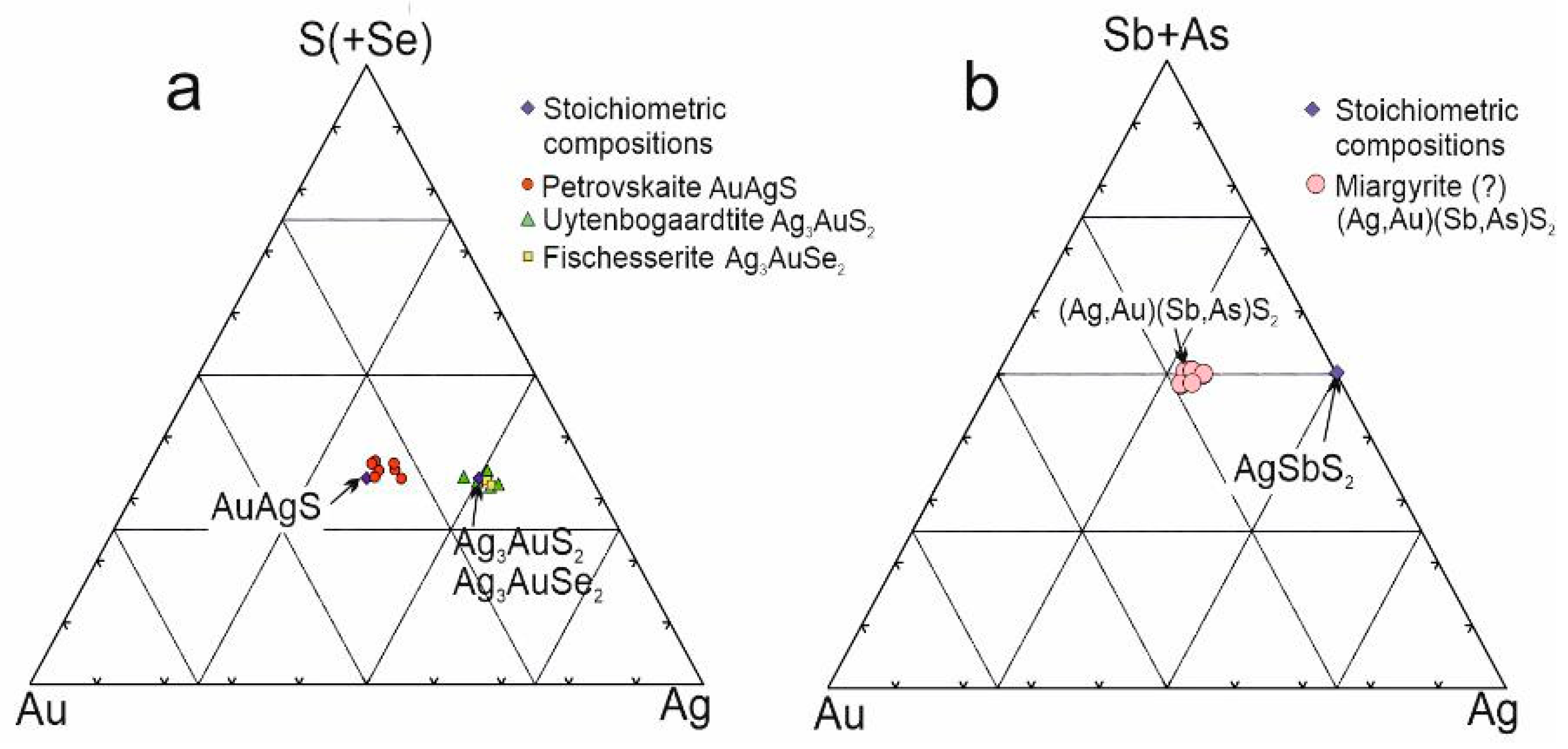 Minerals 13 00420 g010