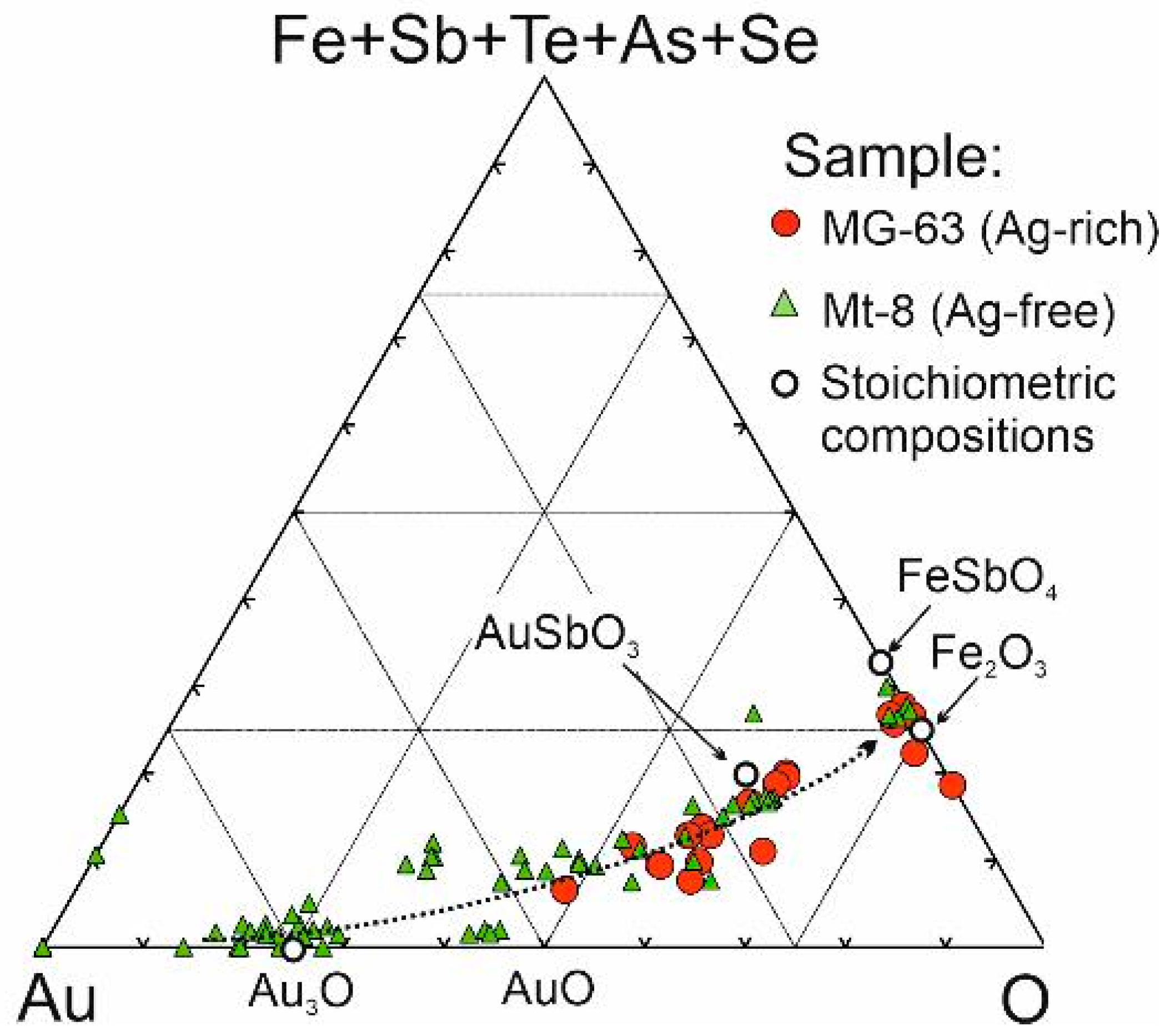 Minerals 13 00420 g013