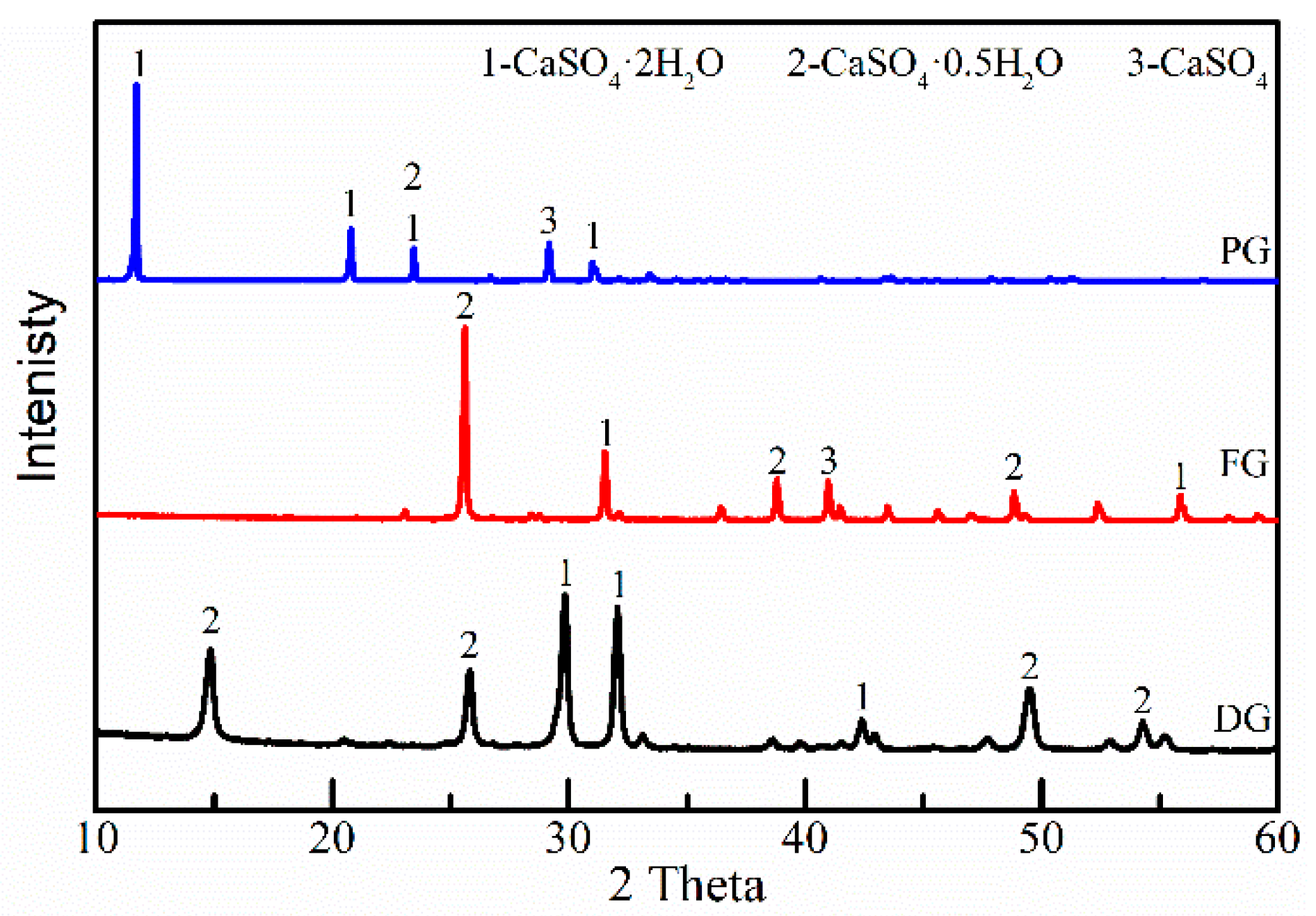 Minerals 13 00421 g002 Minerals 13 00421 g002