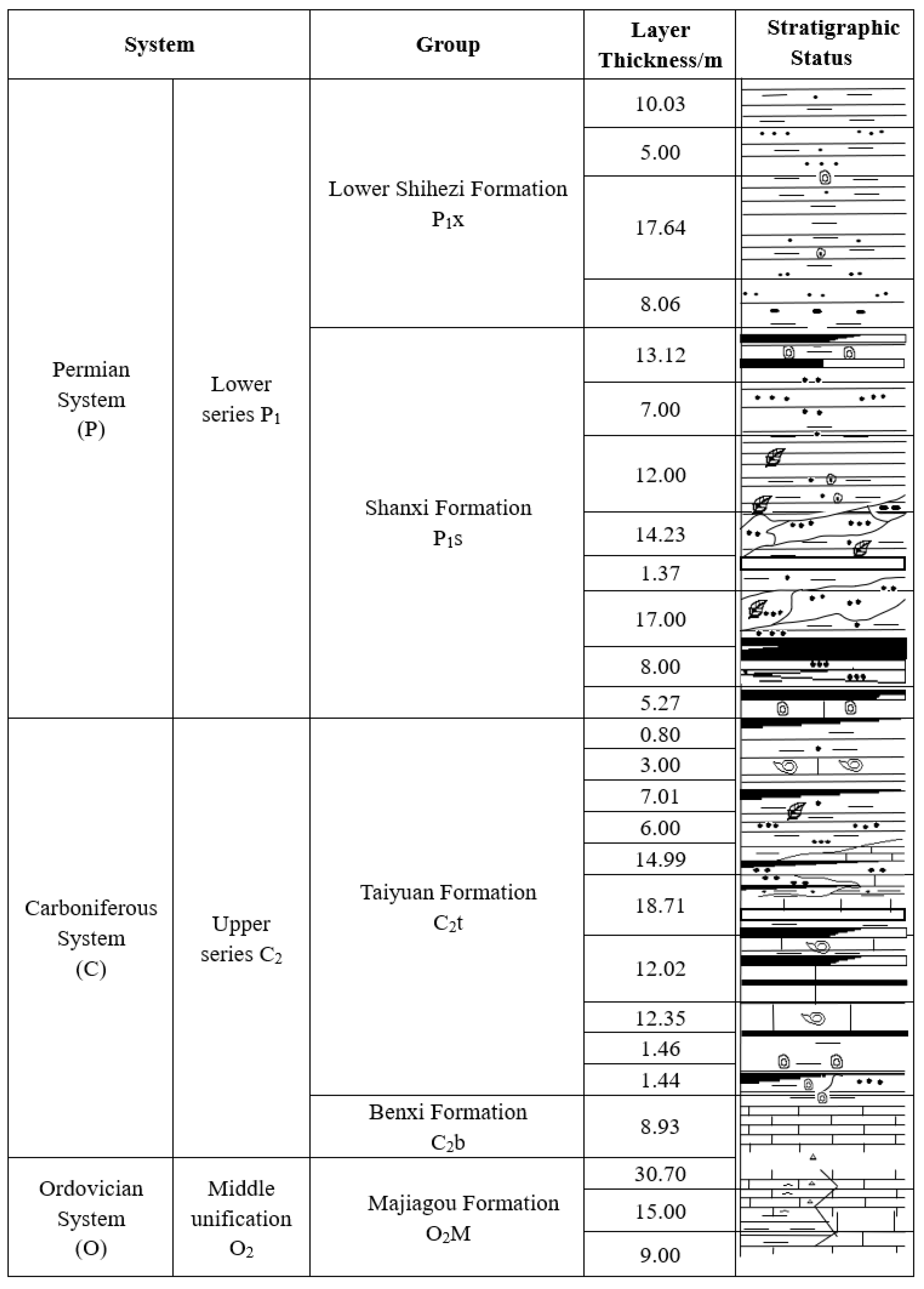 Minerals 13 00422 g008