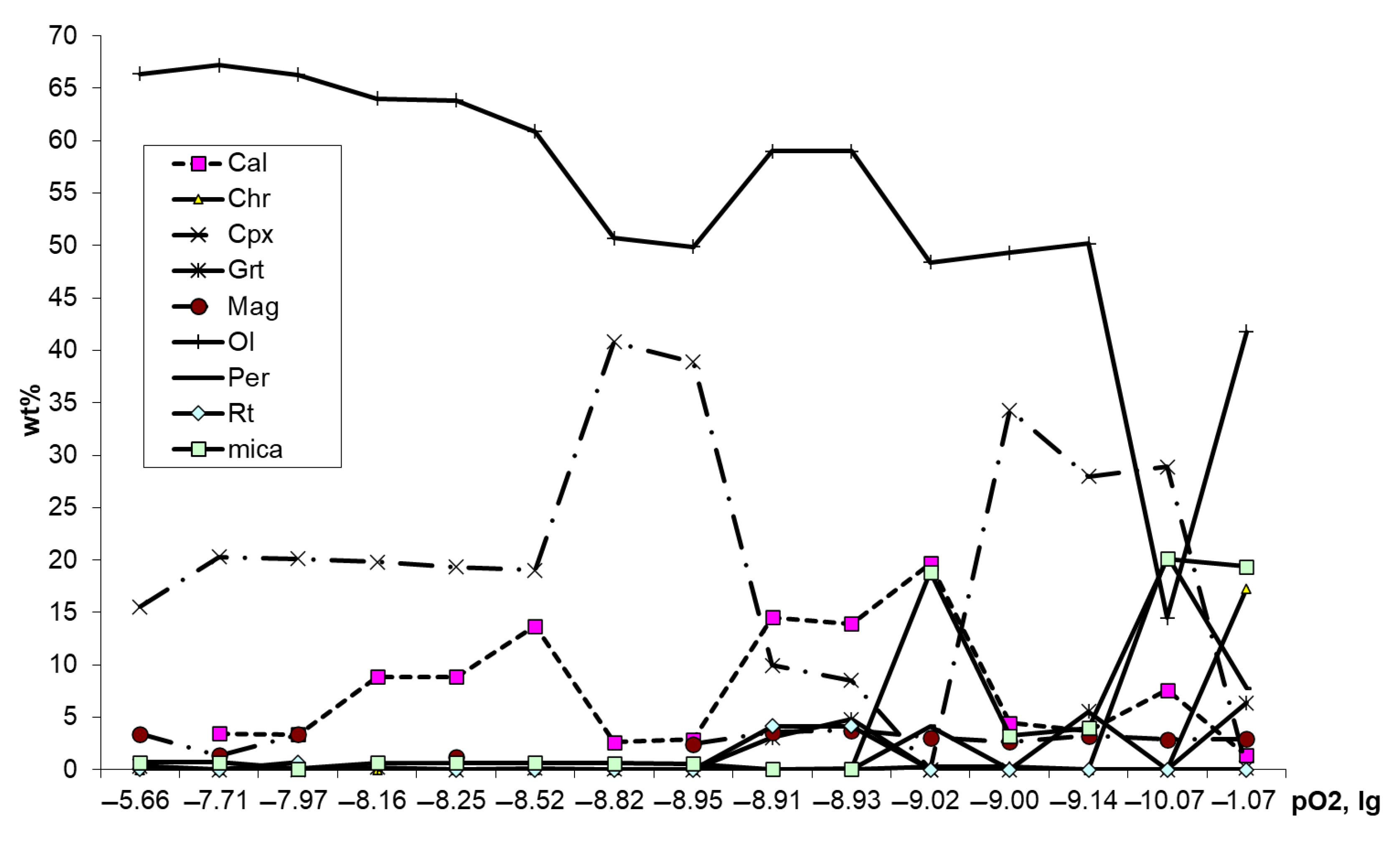 Minerals 13 00423 g008 Minerals 13 00423 g008