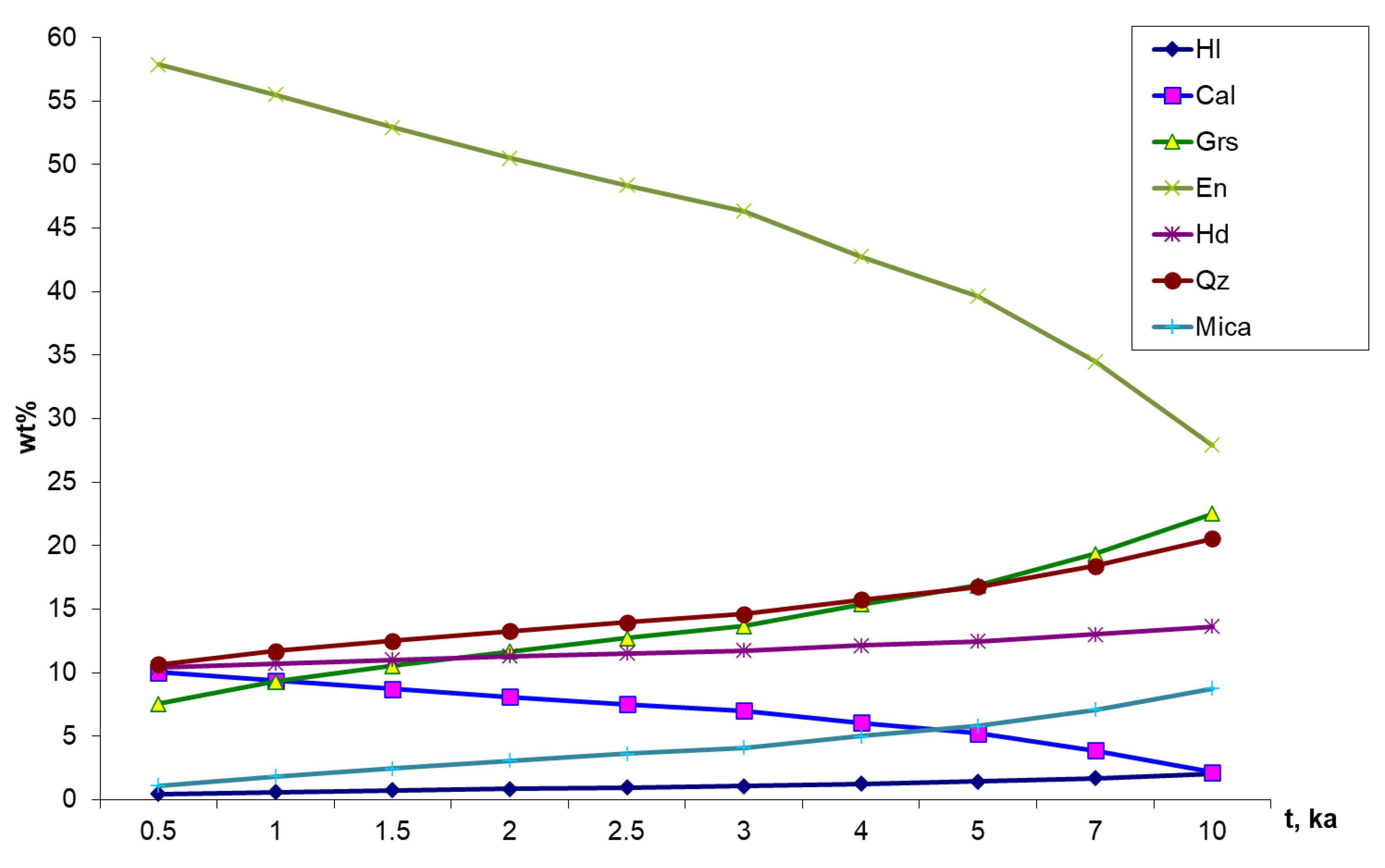 Minerals 13 00423 g013 Minerals 13 00423 g013