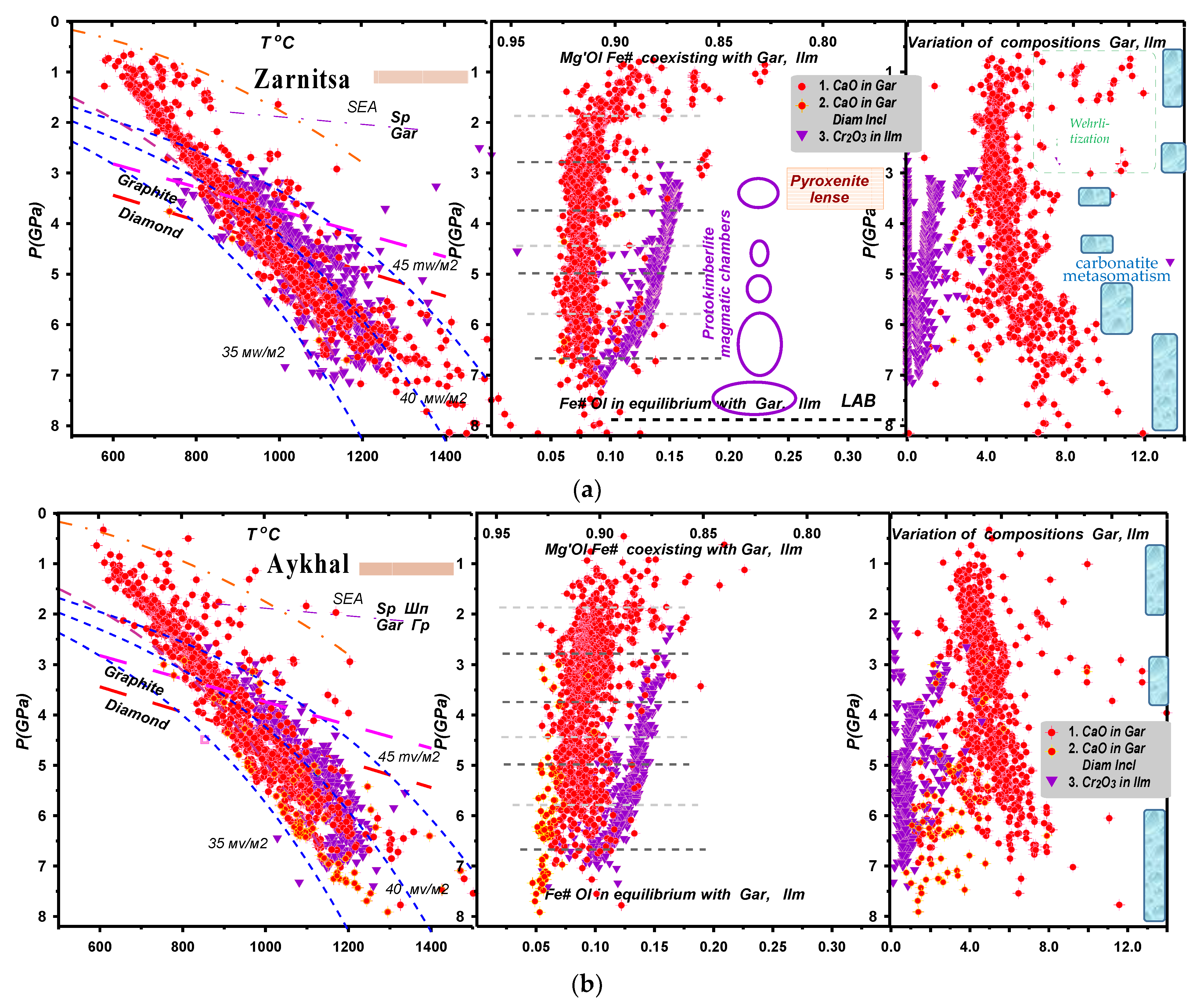 Minerals 13 00423 g016a Minerals 13 00423 g016a