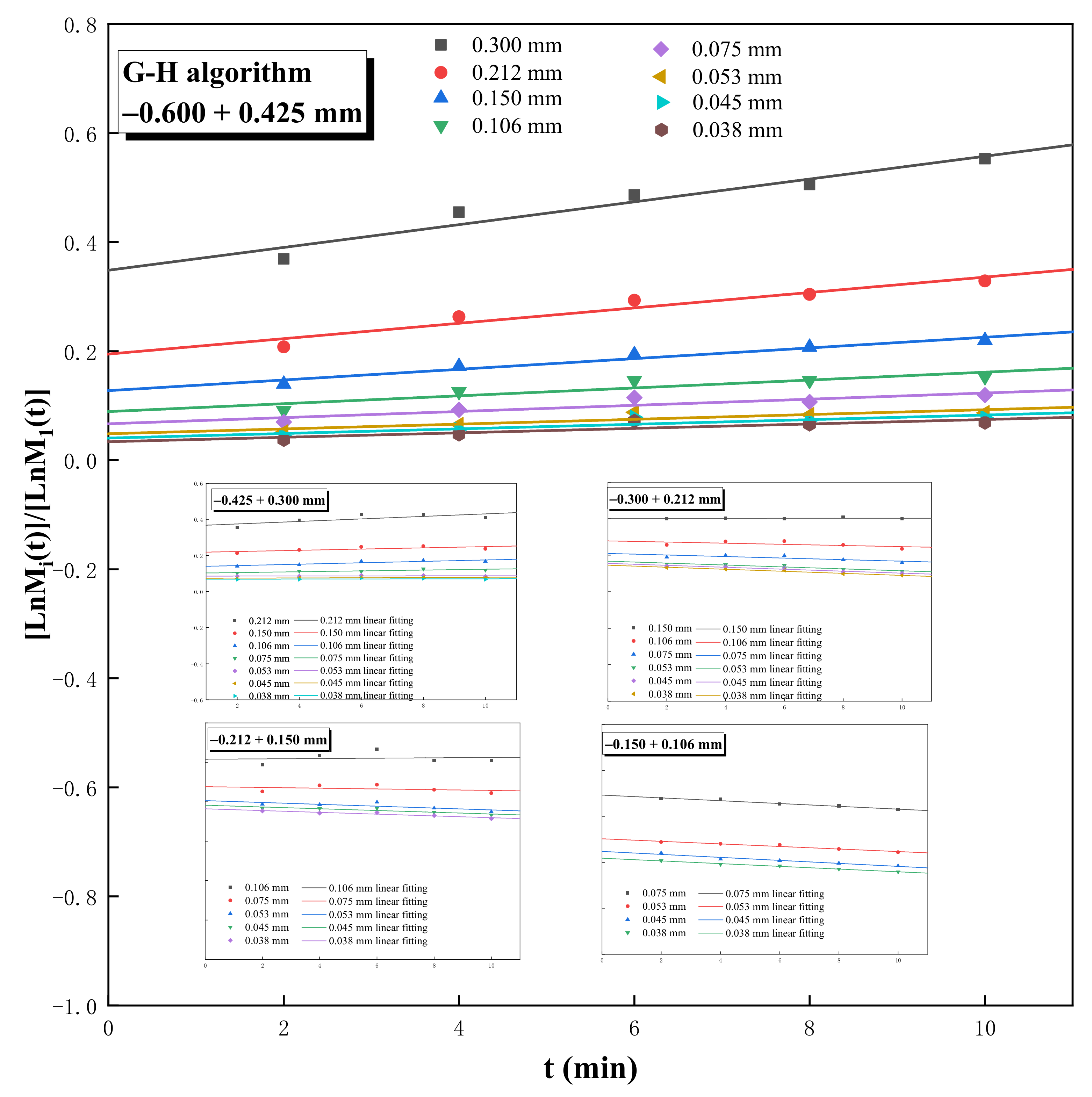 Minerals 13 00424 g004