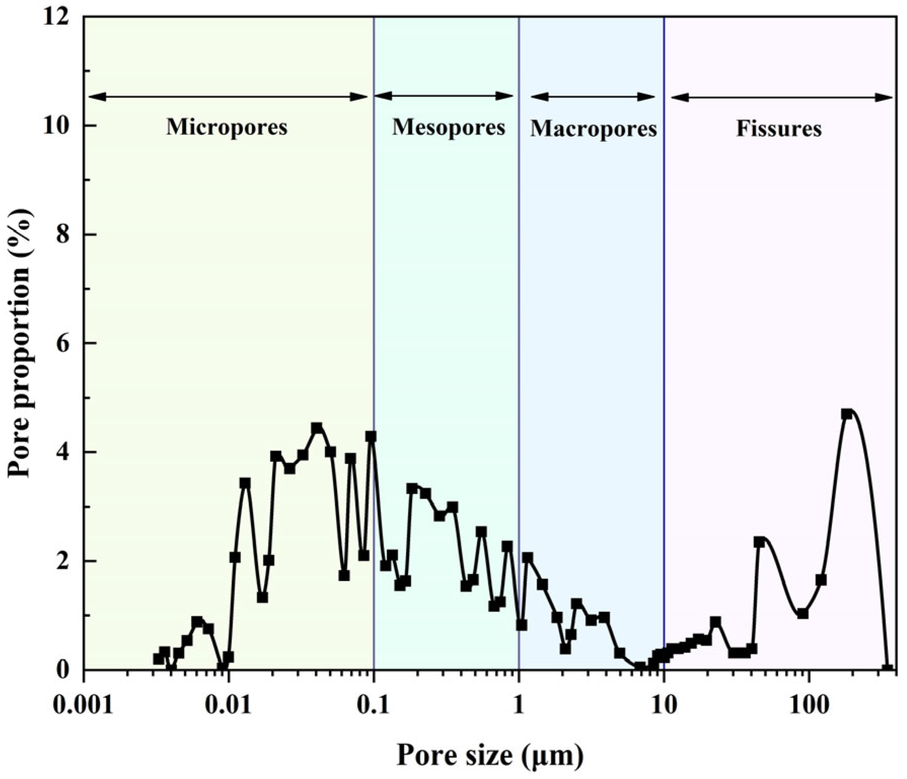 Minerals 13 00430 g007