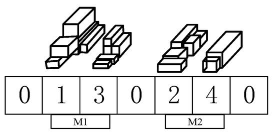 Multi-Objective Scheduling Strategy of Mine Transportation