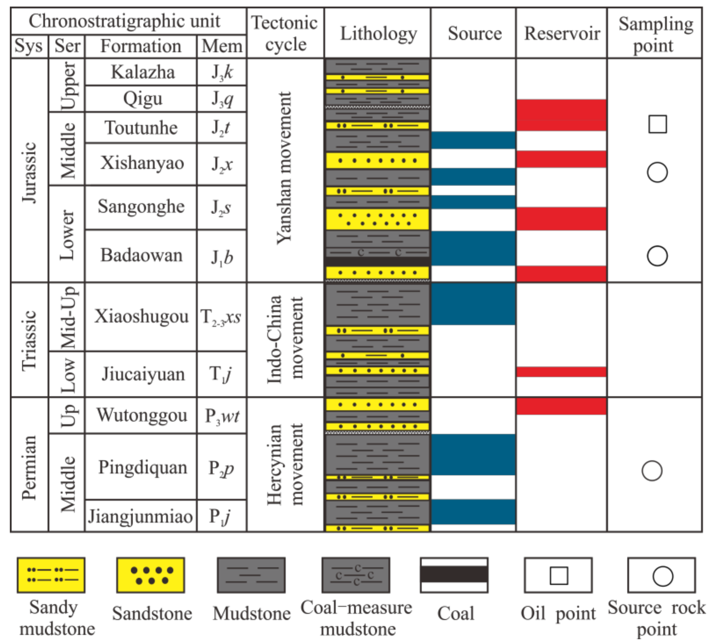 Minerals 13 00432 g002 550