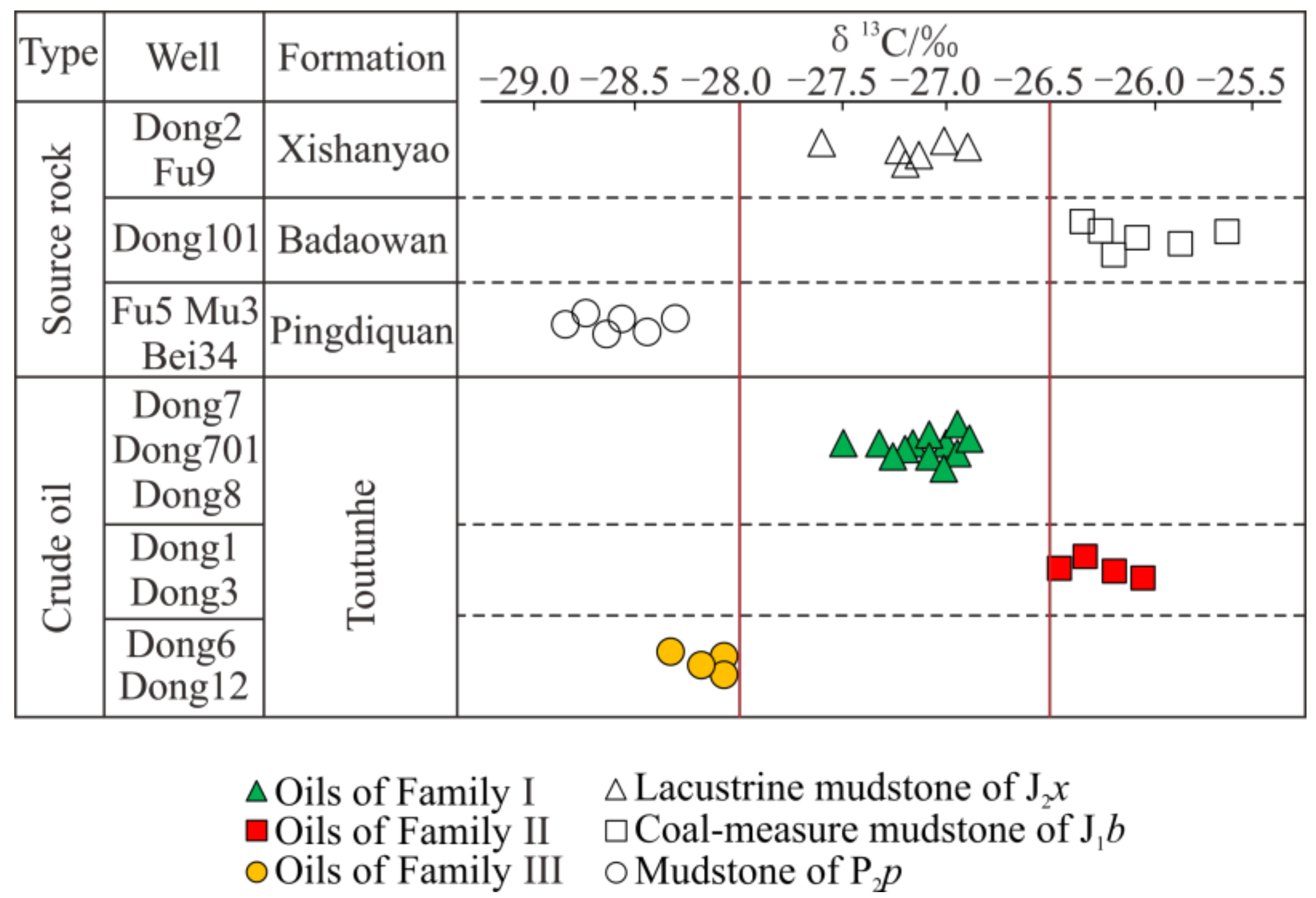 Minerals 13 00432 g008 550