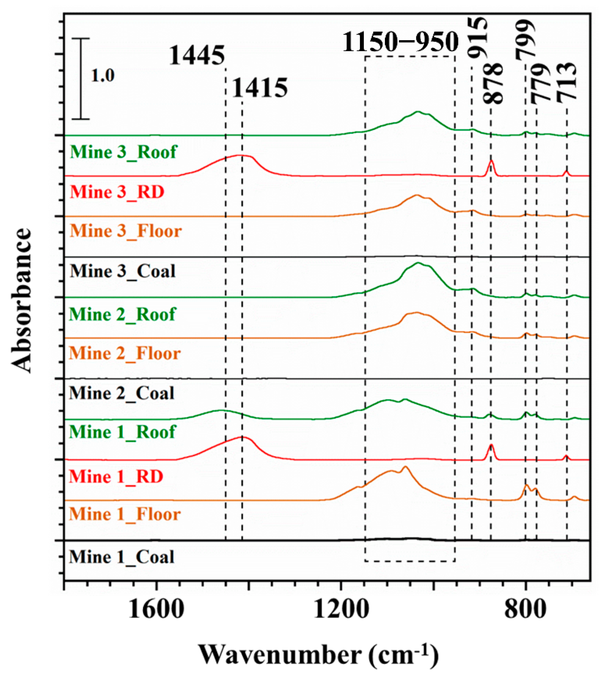 Minerals 13 00433 g002 Minerals 13 00433 g002