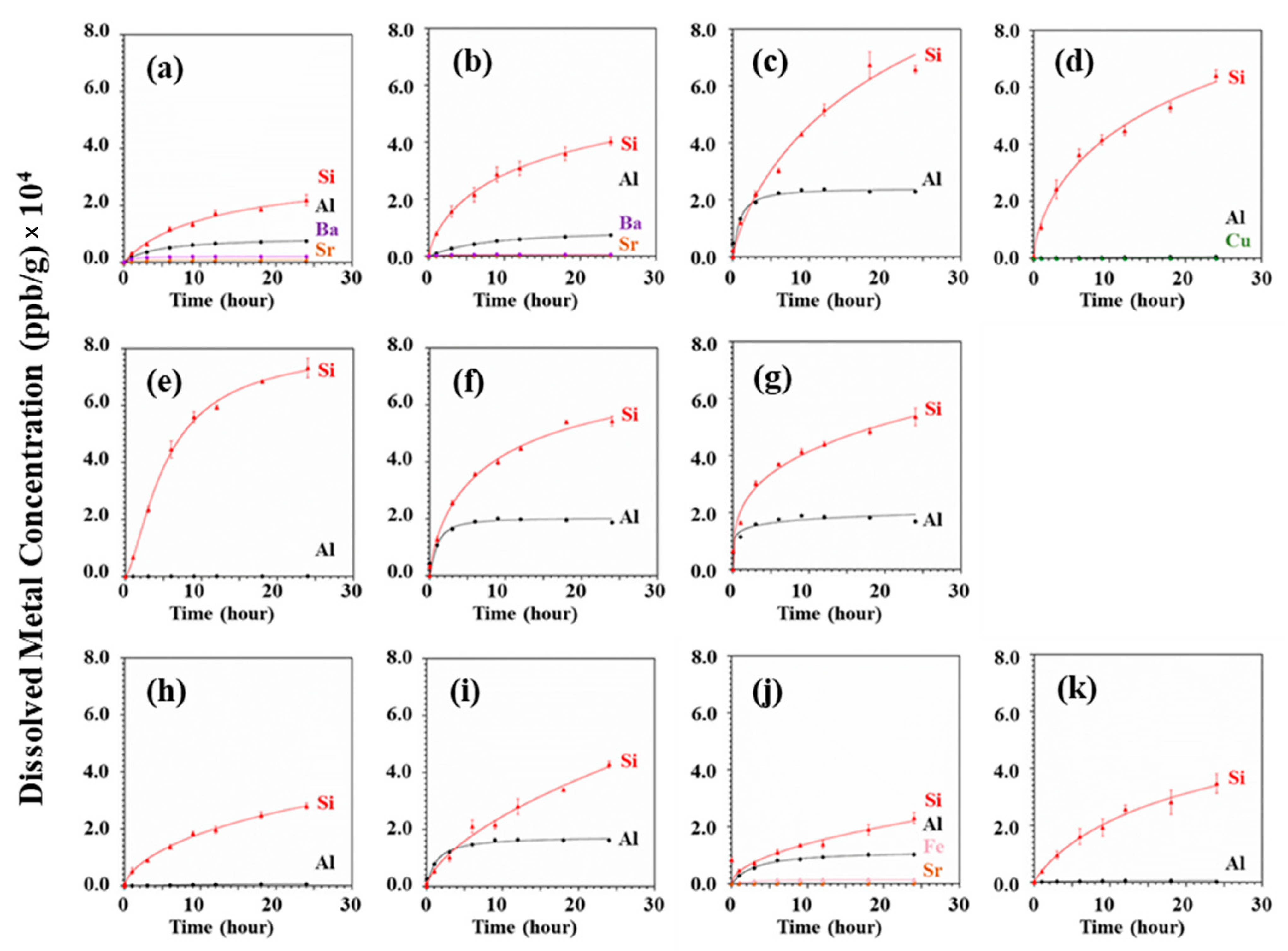Minerals 13 00433 g003 Minerals 13 00433 g003