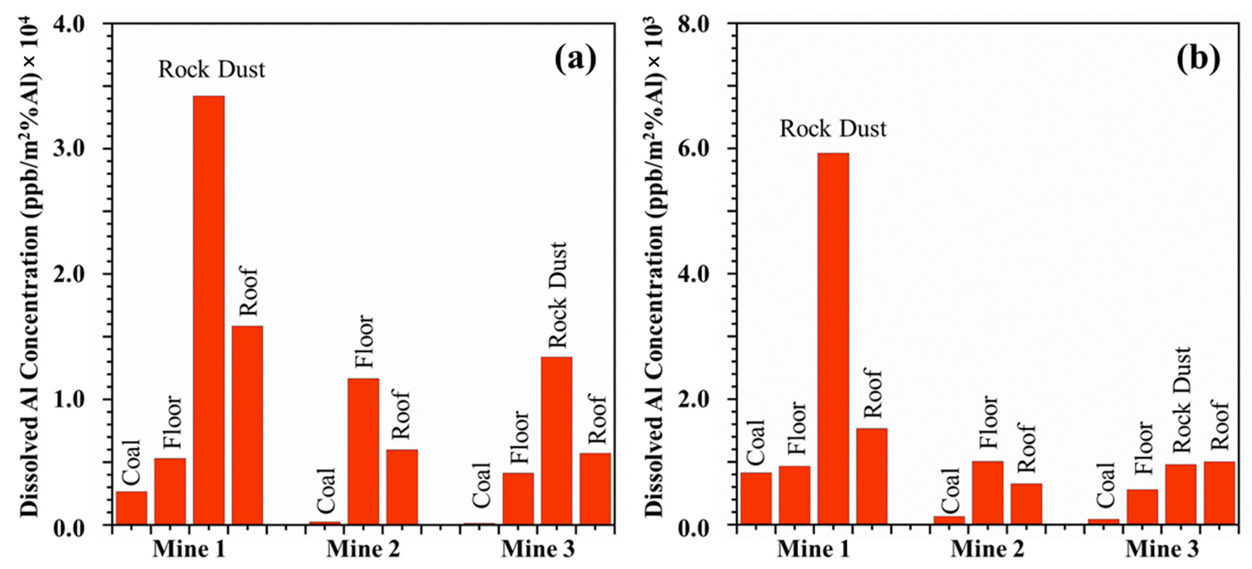 Minerals 13 00433 g005 Minerals 13 00433 g005