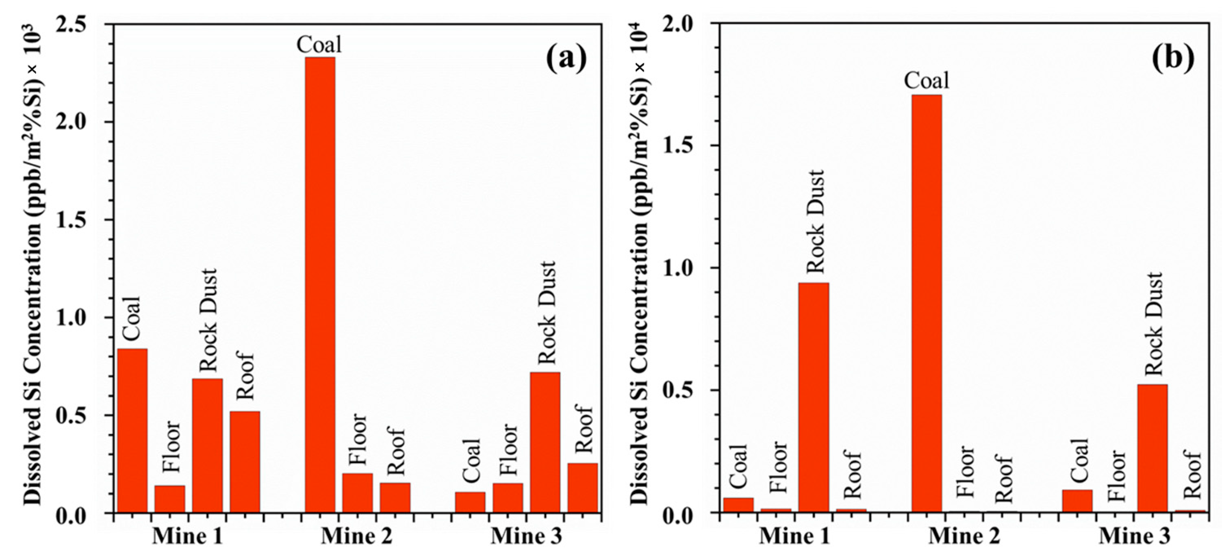 Minerals 13 00433 g006 Minerals 13 00433 g006