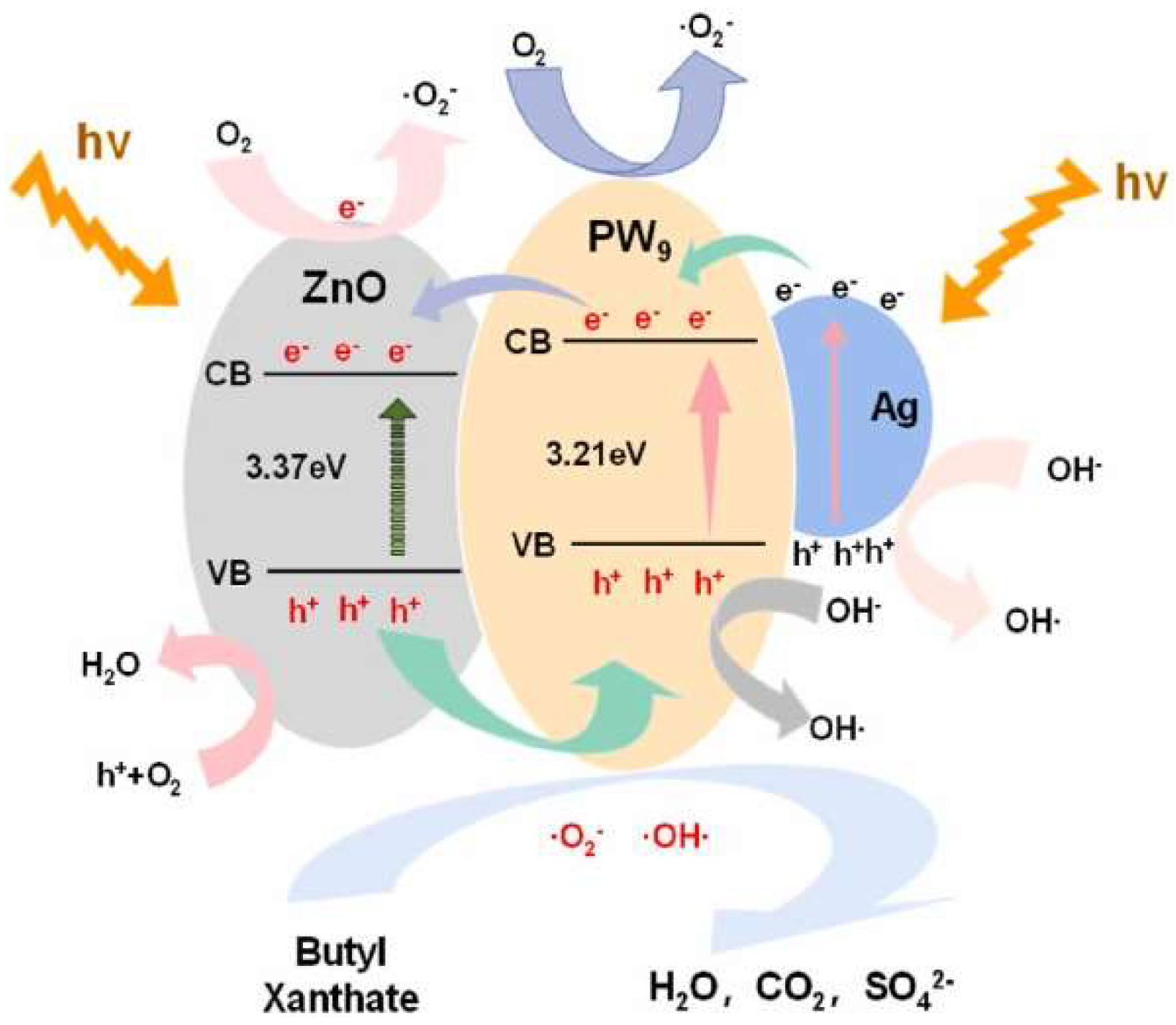 Minerals 13 00435 g008