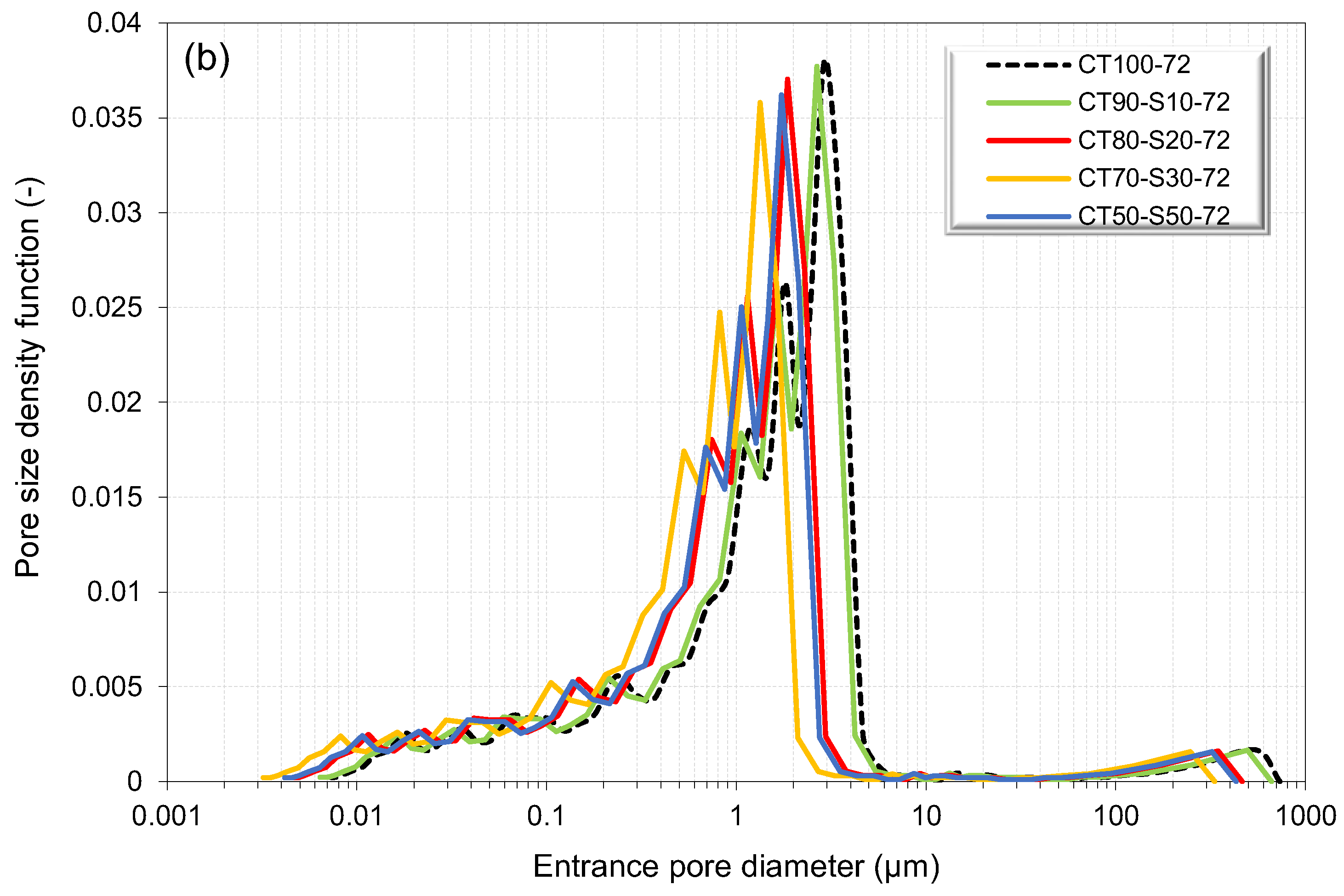 Minerals 13 00437 g005b