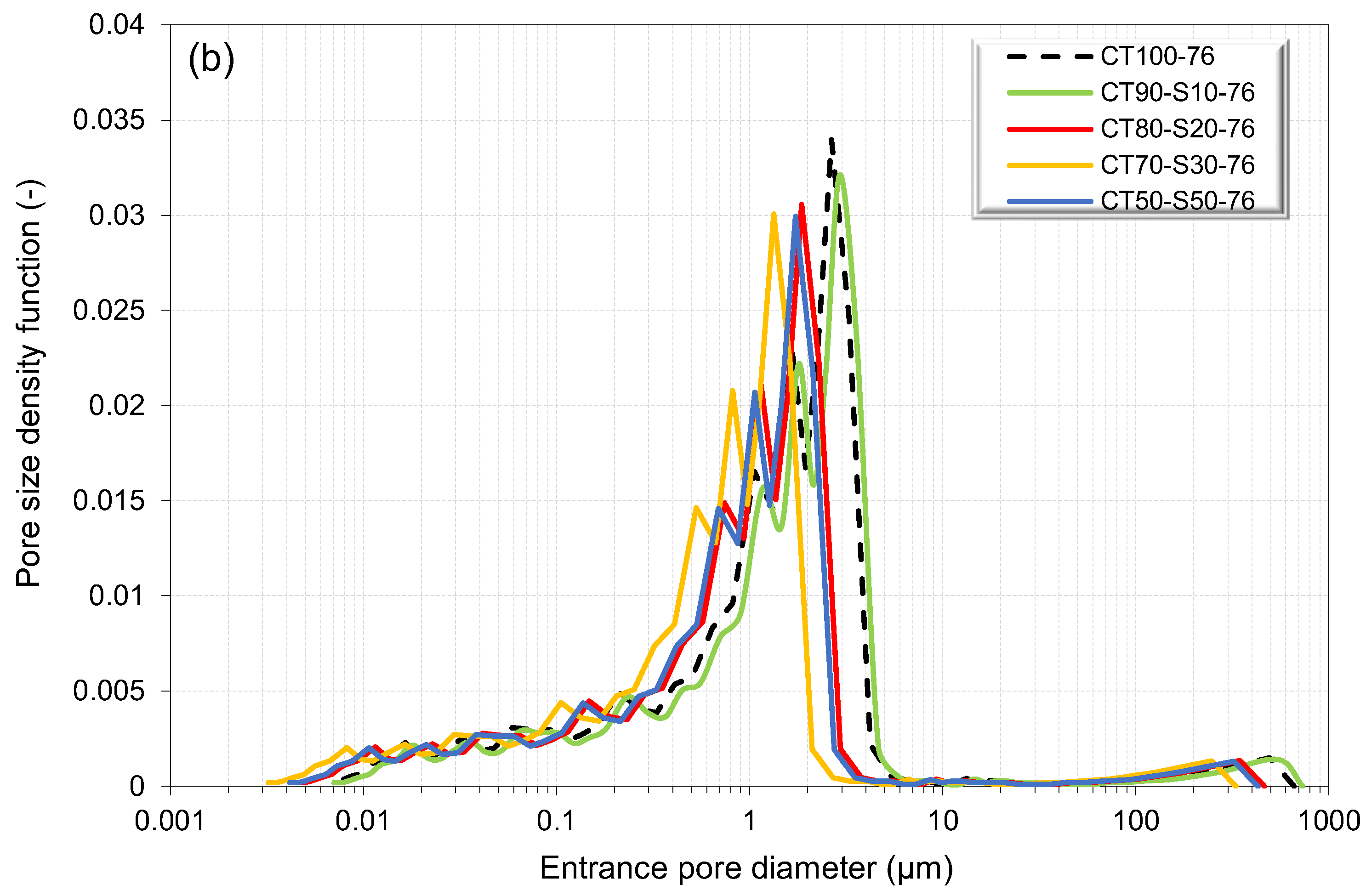 Minerals 13 00437 g006b
