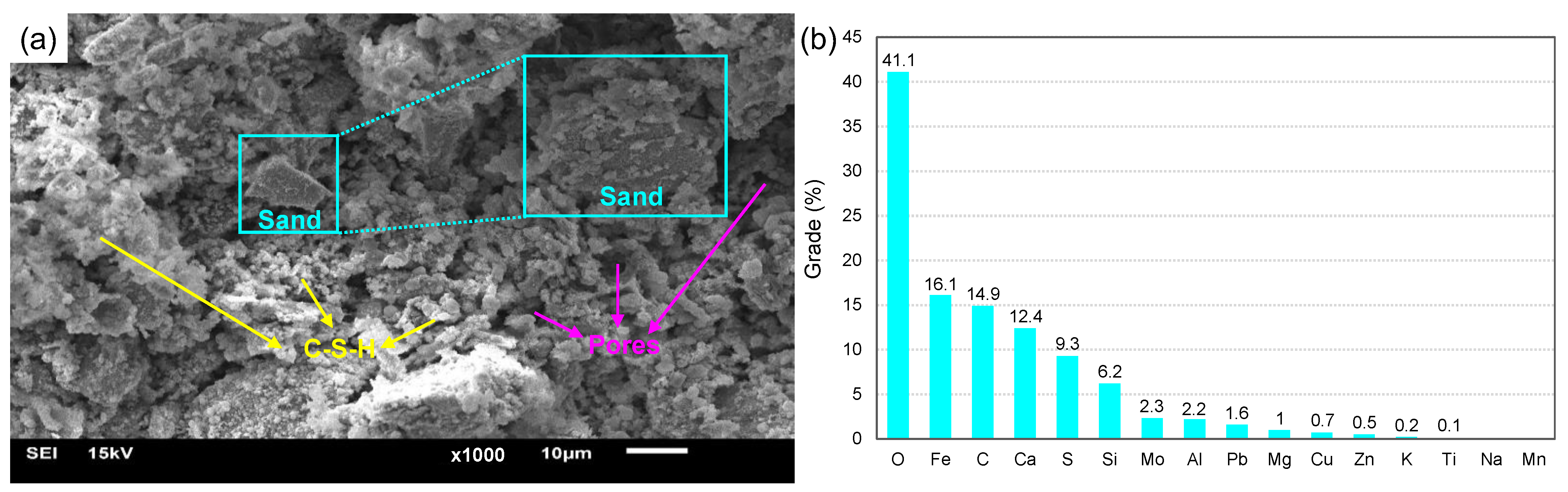 Minerals 13 00437 g007