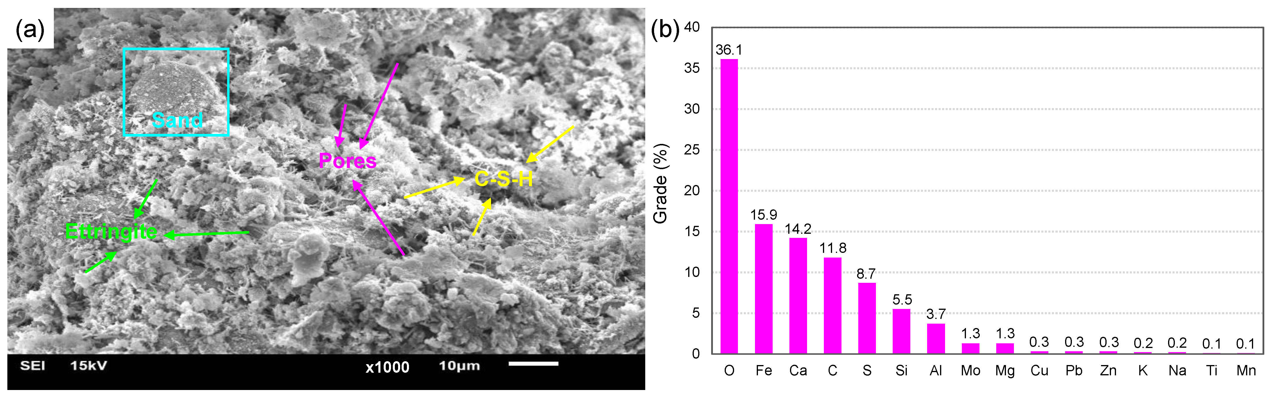 Minerals 13 00437 g008