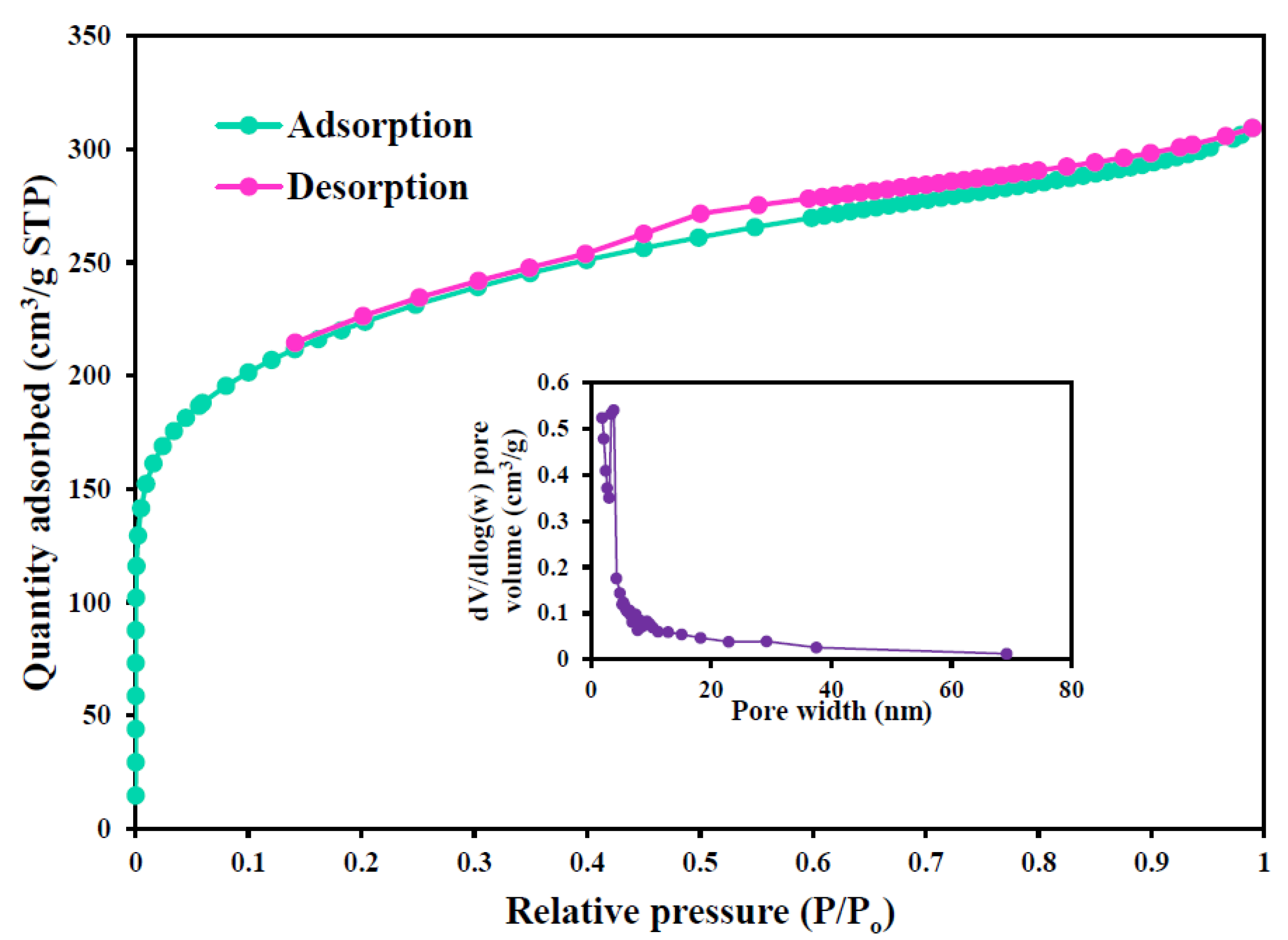 Minerals Free FullText CoalBased Activated Carbon via Microwave