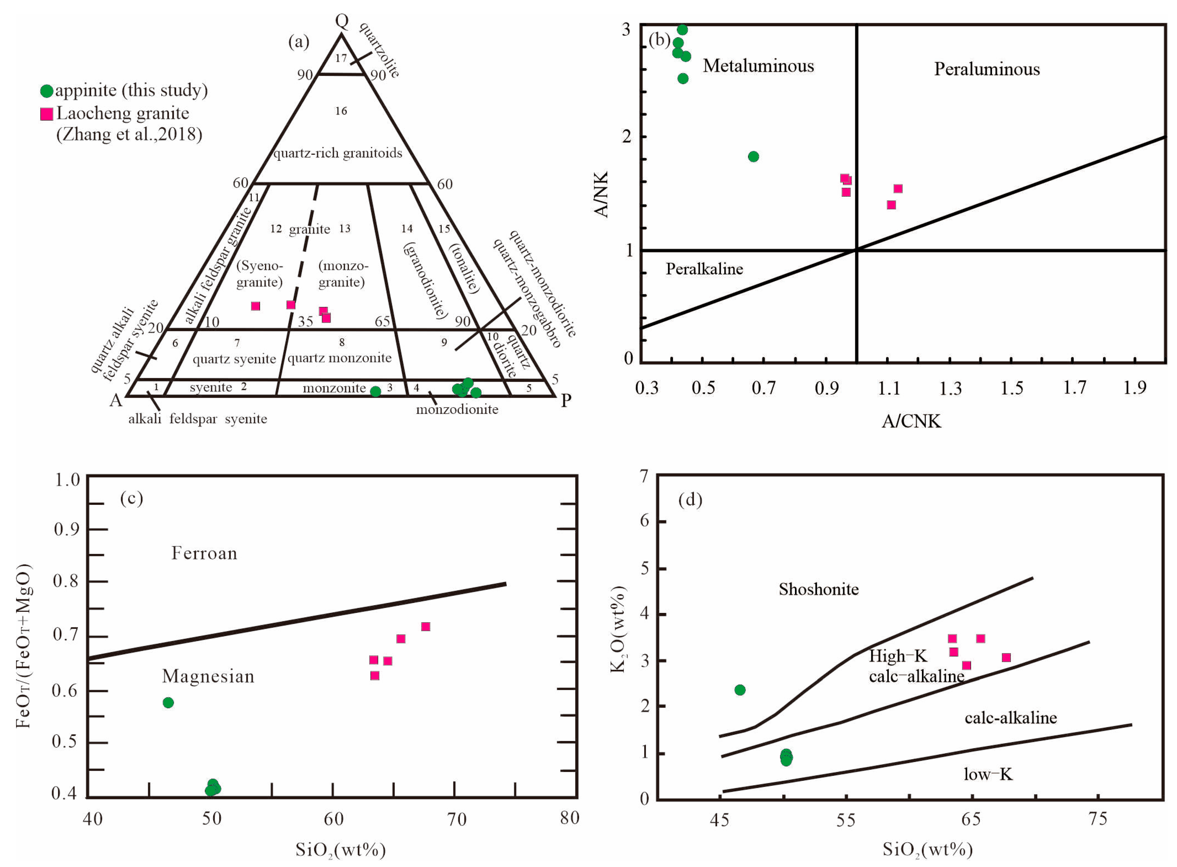 Minerals 13 00441 g006 Minerals 13 00441 g006