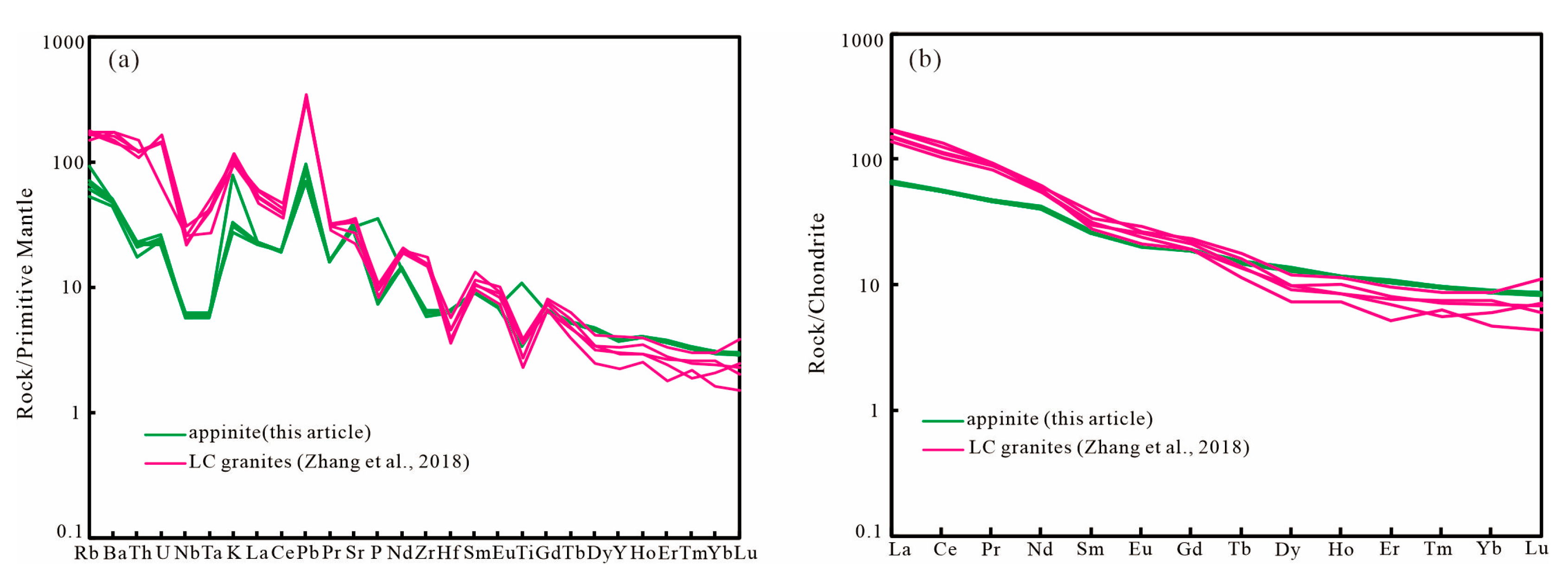 Minerals 13 00441 g007 Minerals 13 00441 g007